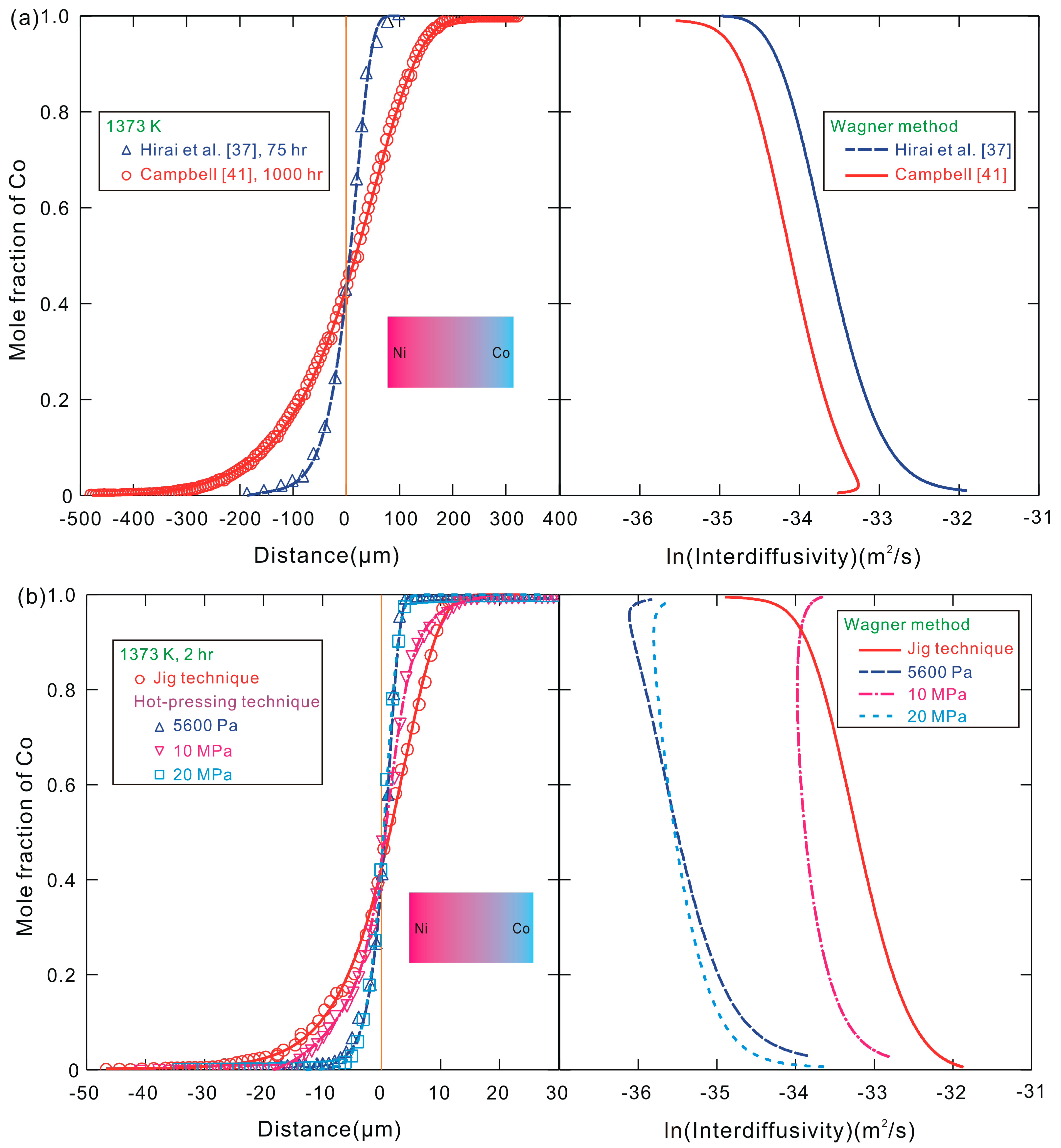 Materials 10 00961 g002