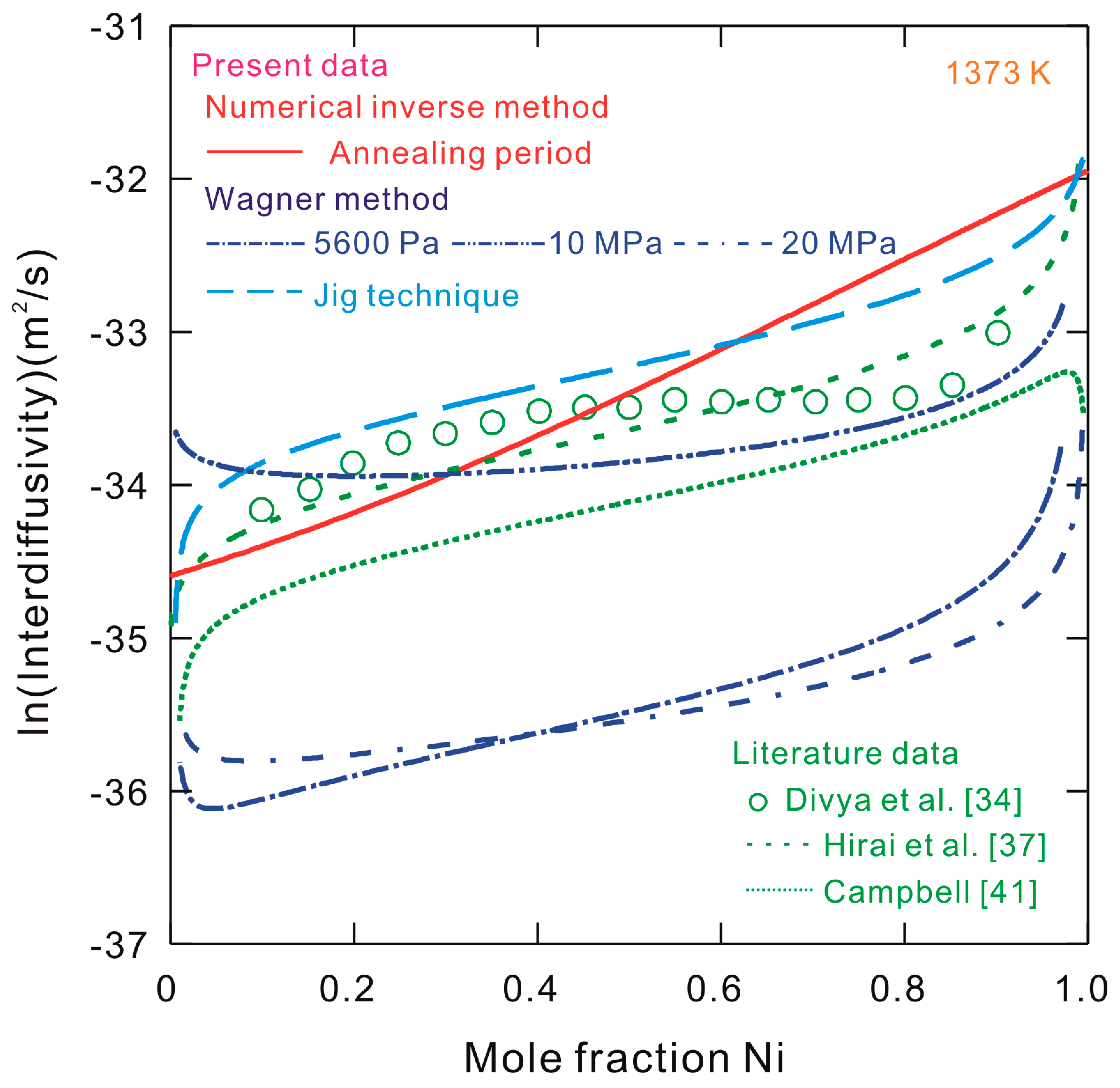 Materials 10 00961 g003
