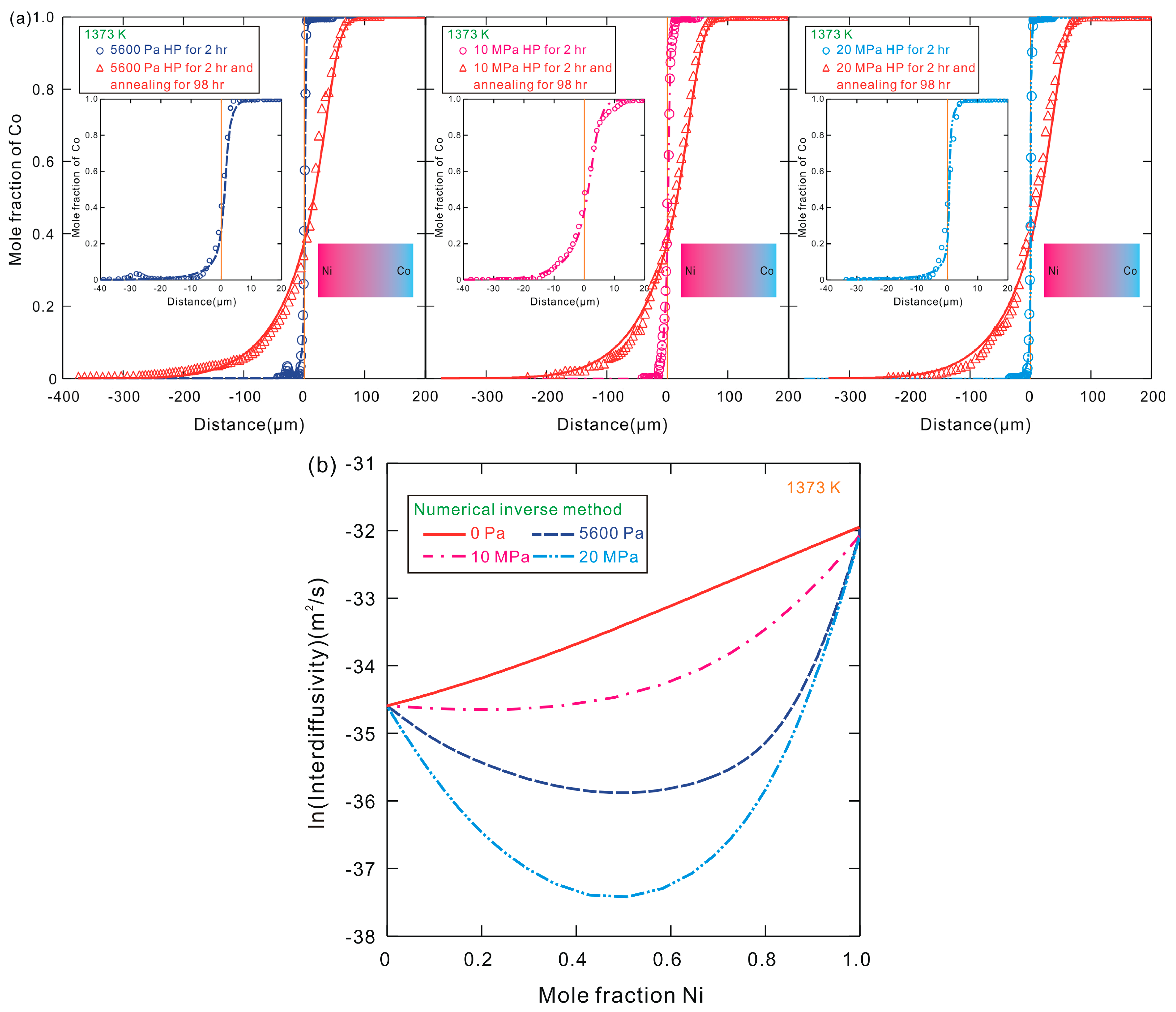 Materials 10 00961 g004