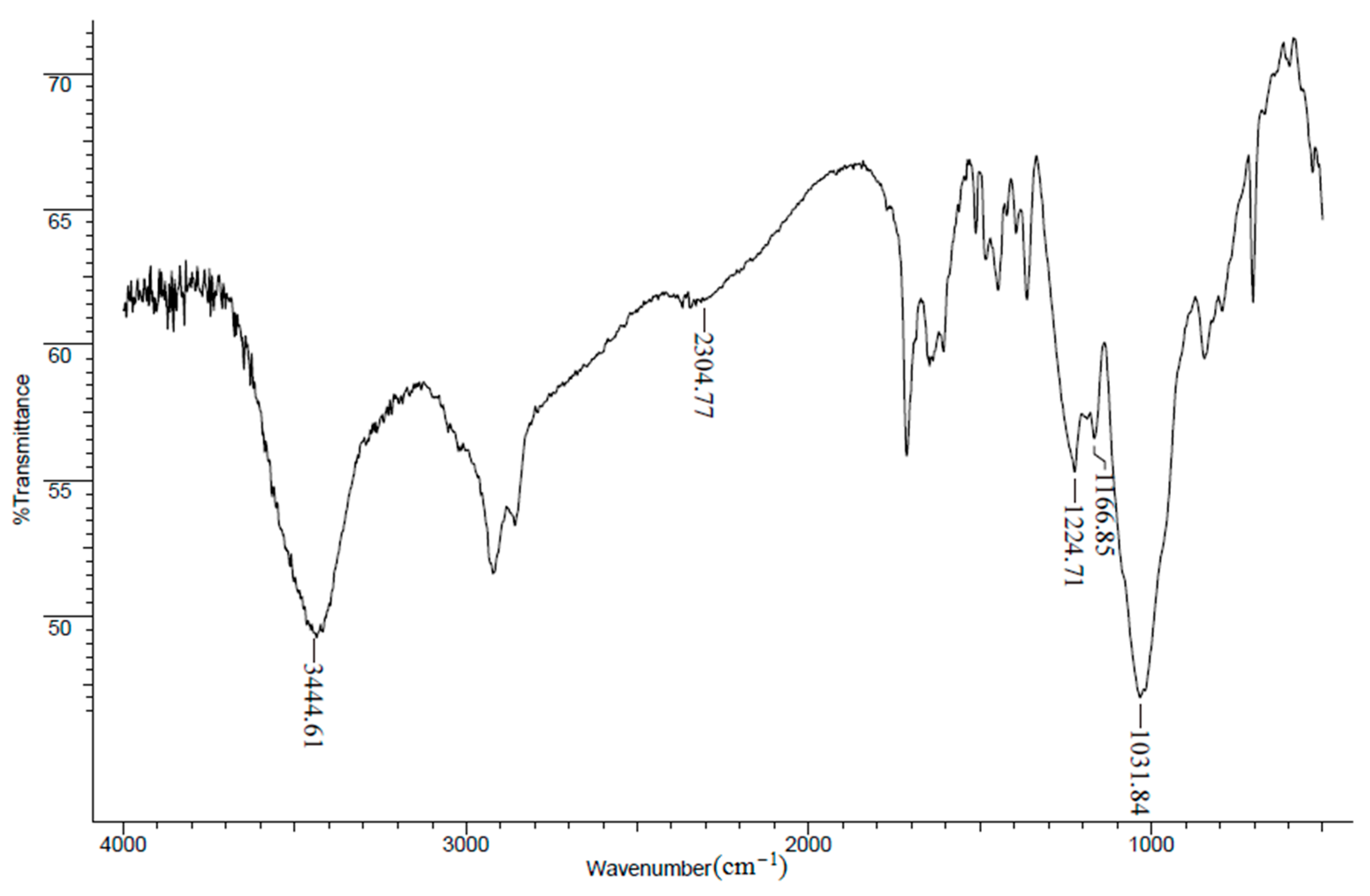 Materials 10 00968 g002