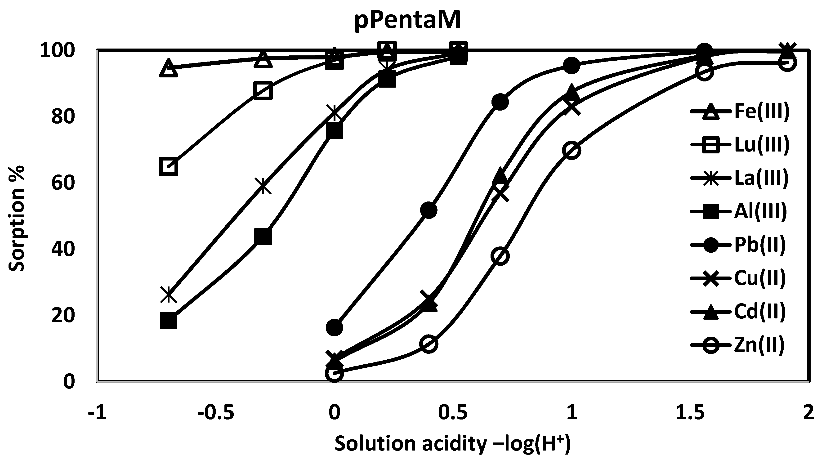 Materials 10 00968 g003
