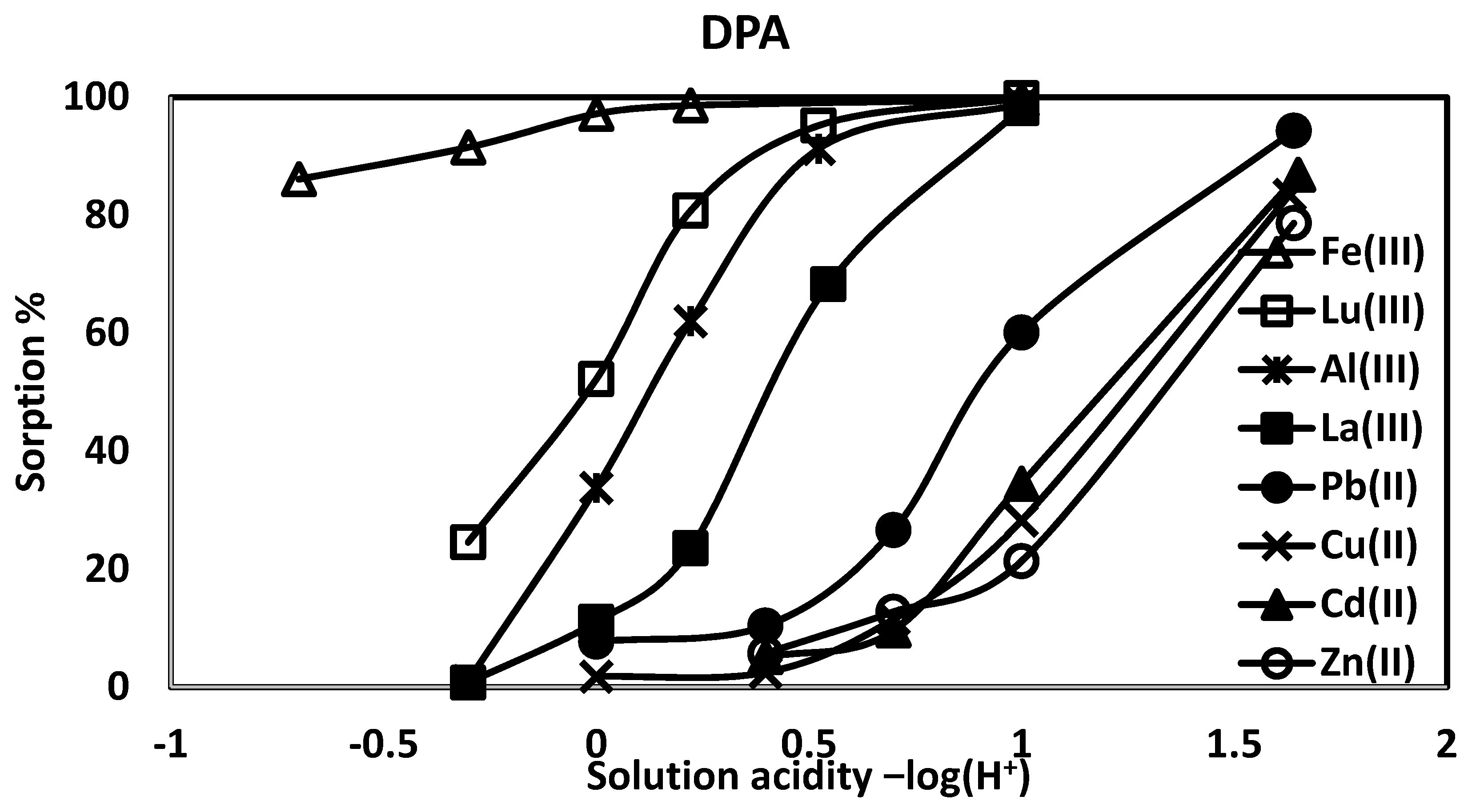 Materials 10 00968 g004
