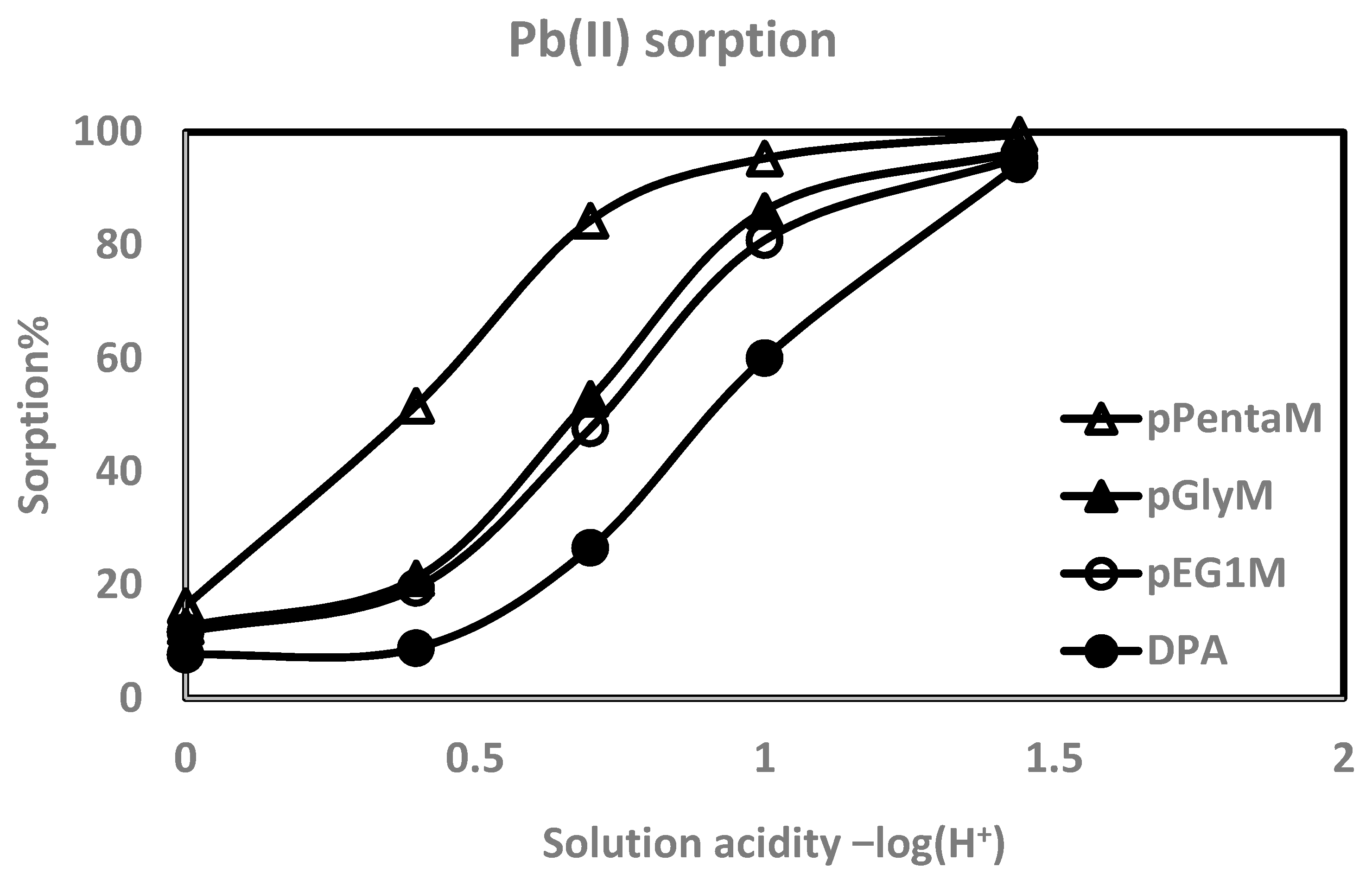 Materials 10 00968 g005a