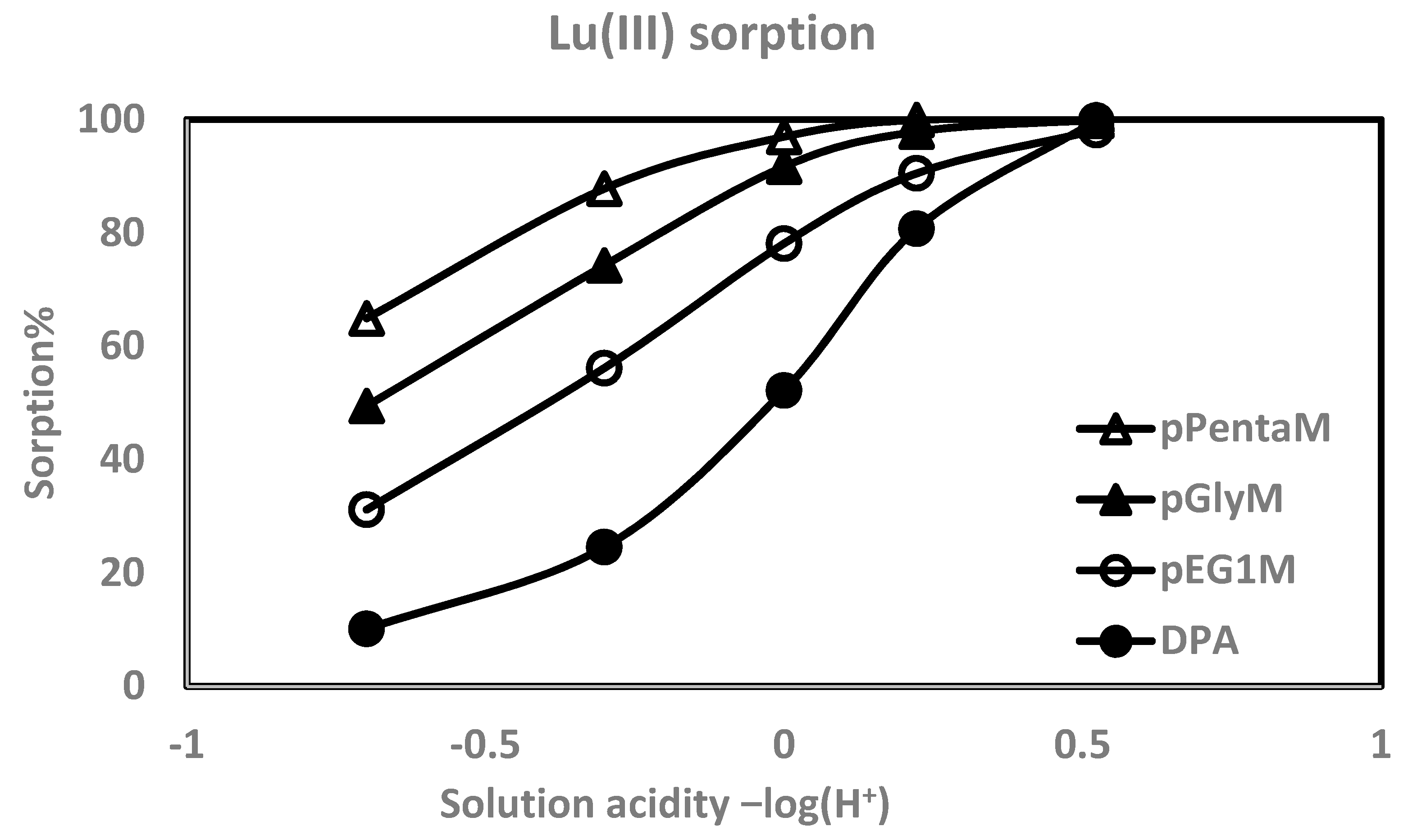 Materials 10 00968 g005b