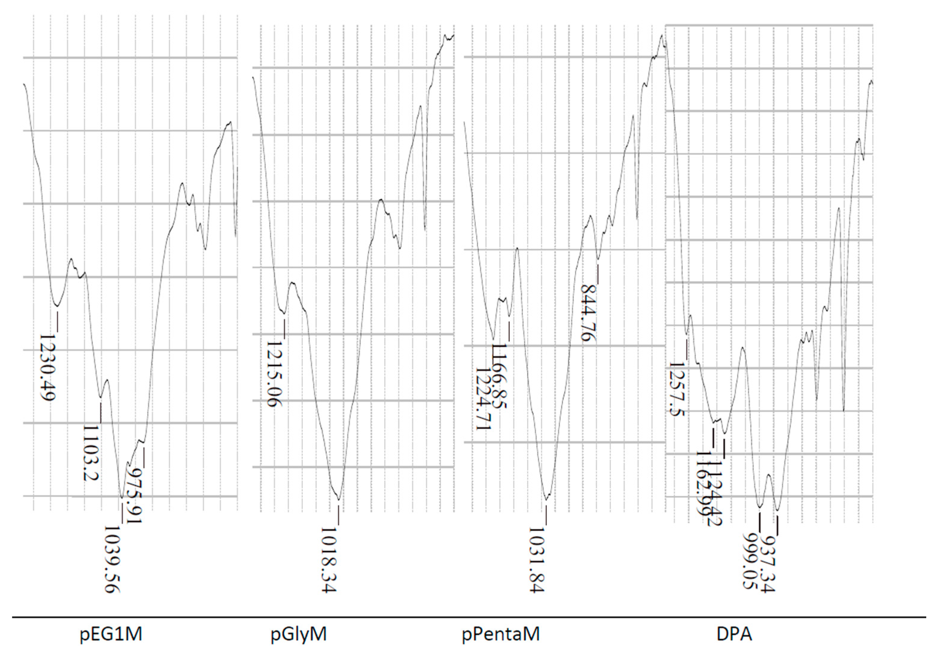 Materials 10 00968 g006