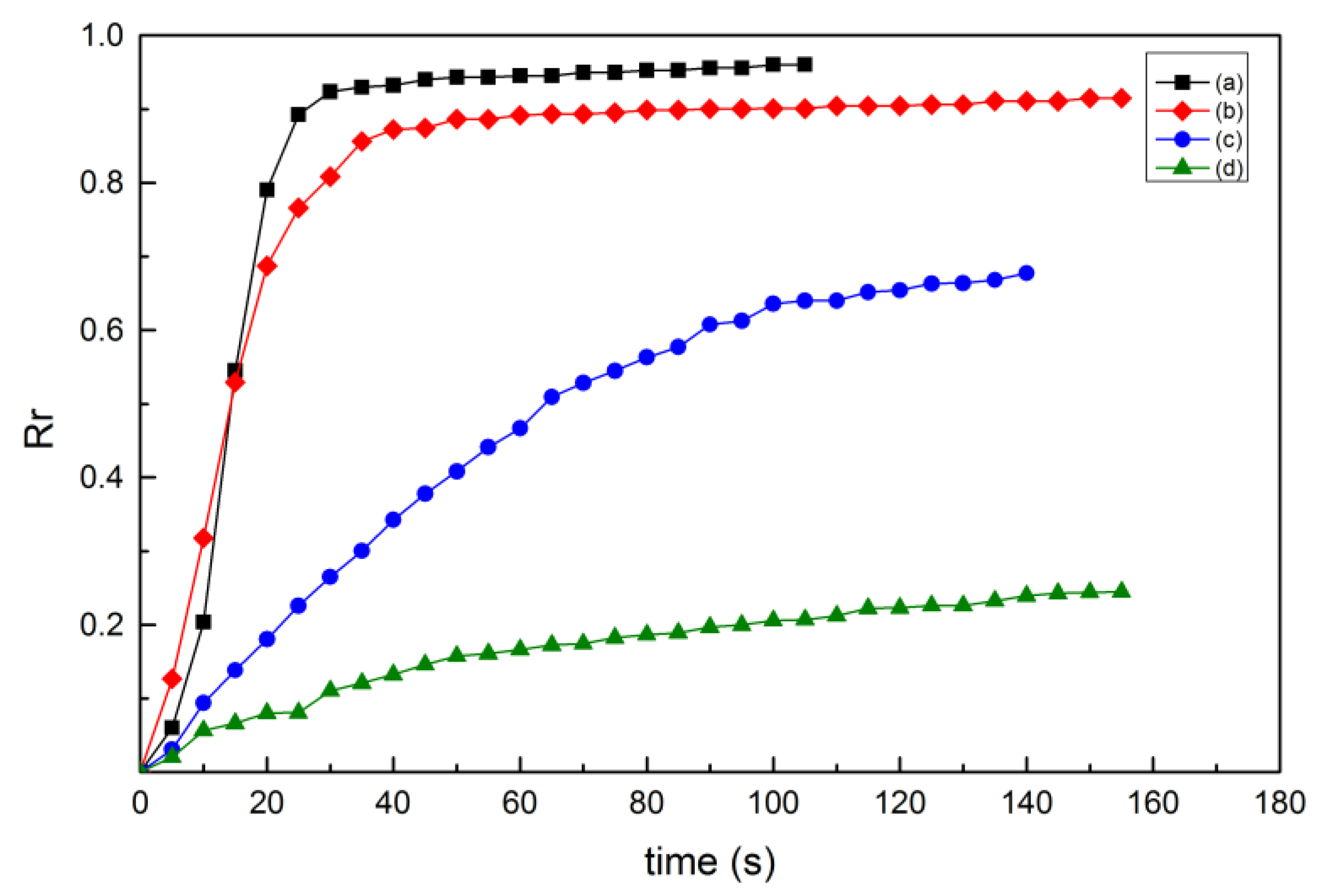 Materials 10 00970 g006