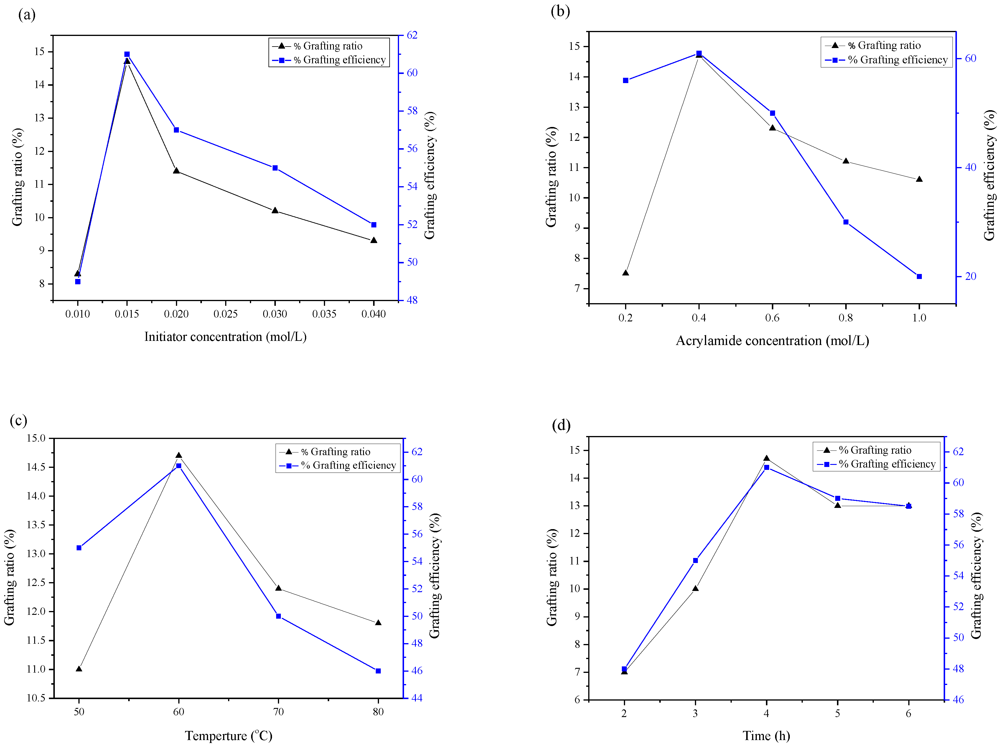 Materials 10 00971 g001
