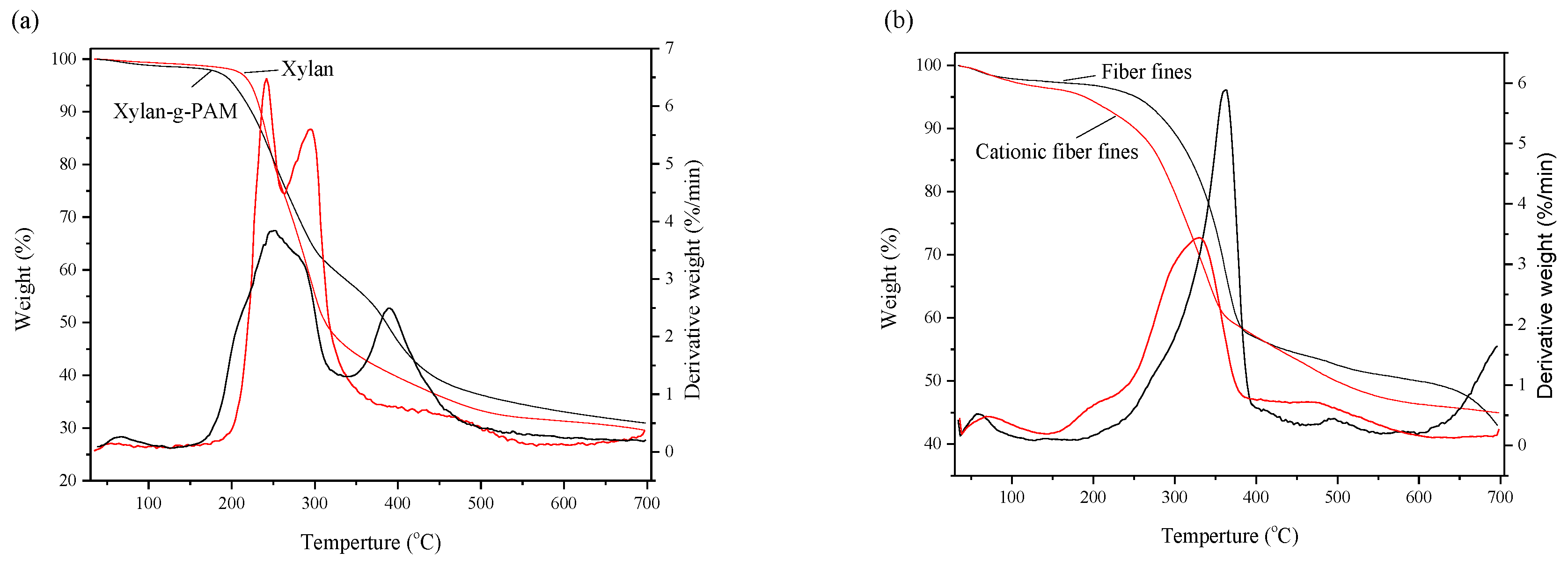 Materials 10 00971 g003