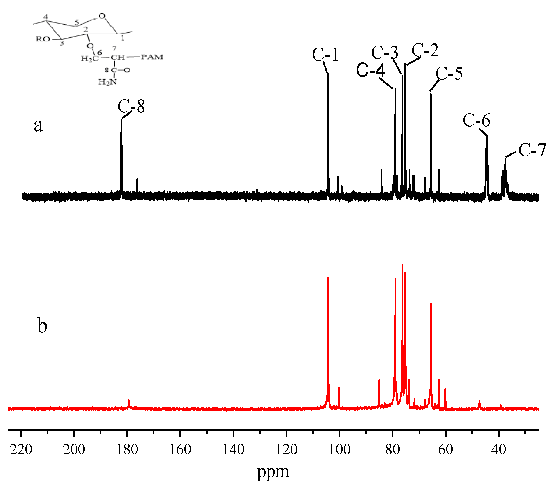 Materials 10 00971 g004