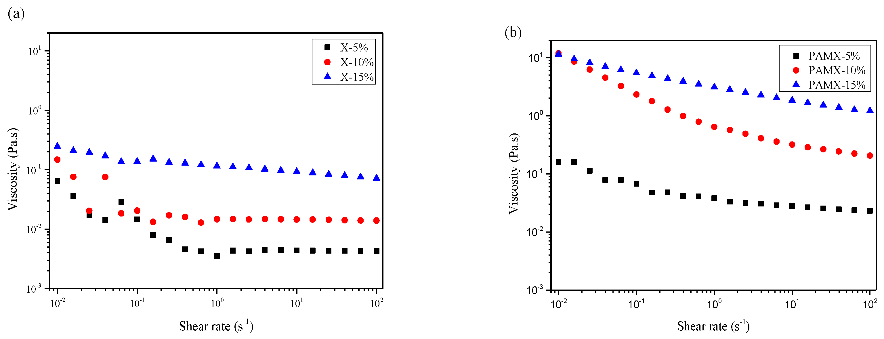 Materials 10 00971 g005
