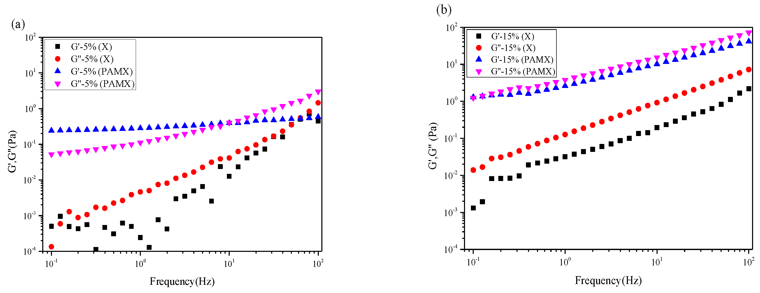 Materials 10 00971 g006