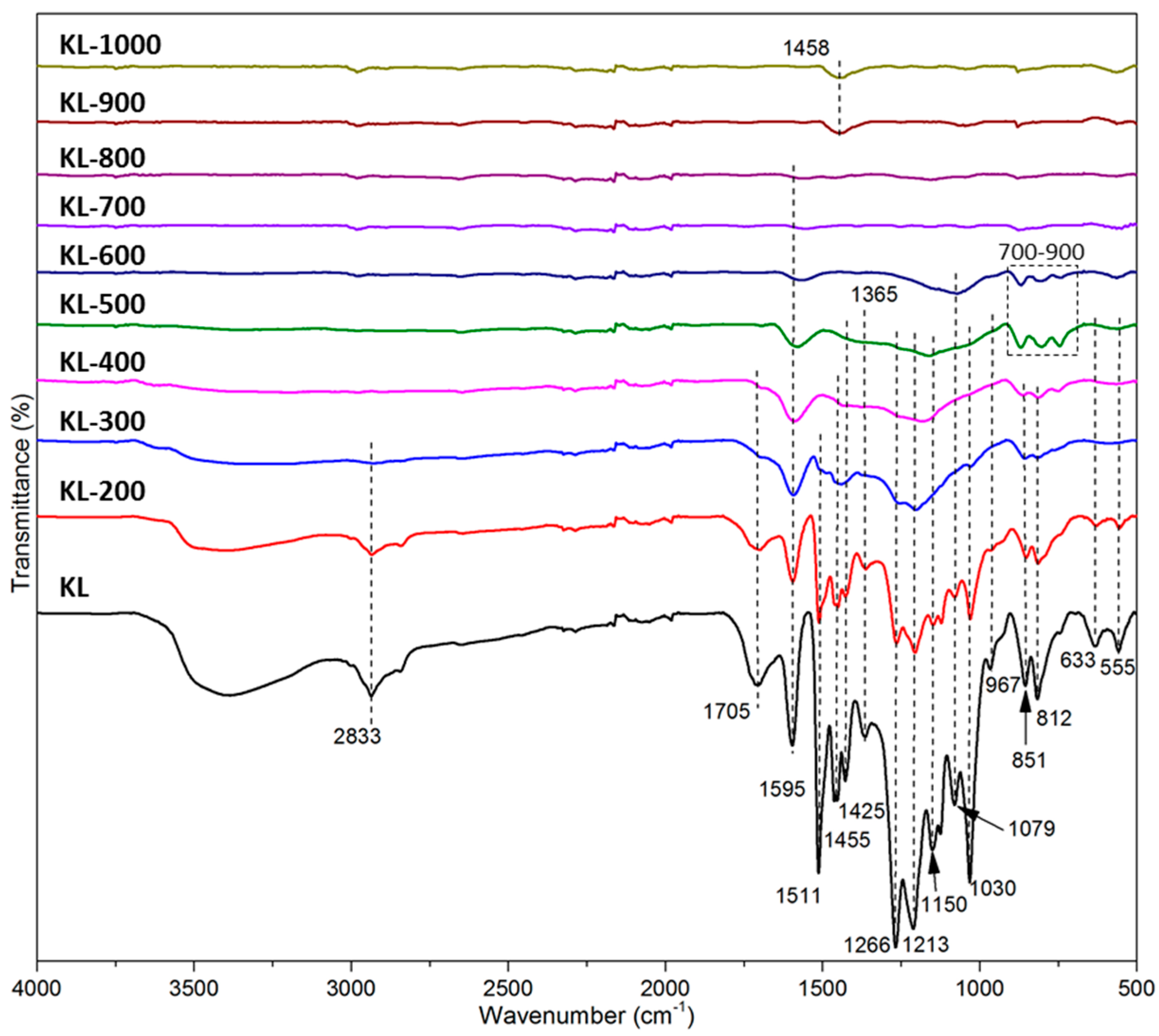 Materials 10 00975 g002