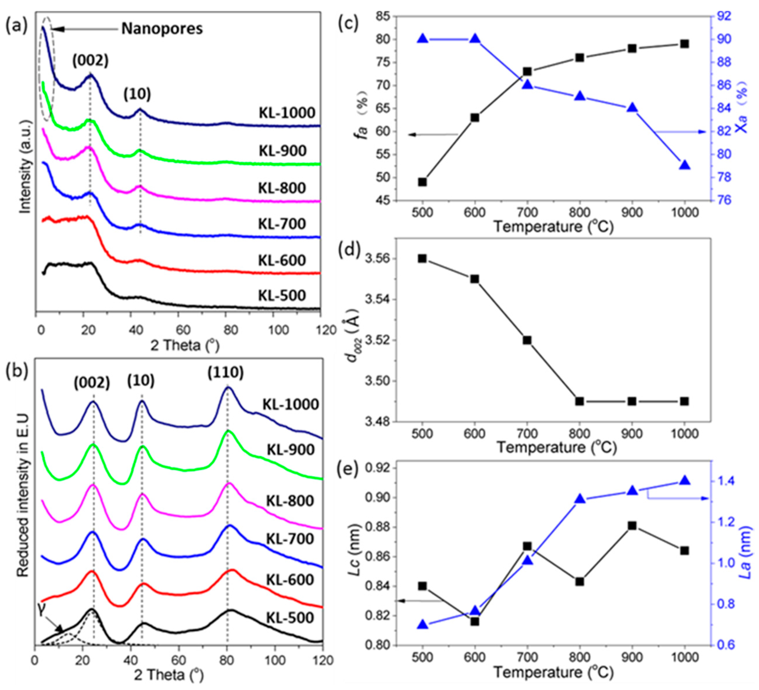Materials 10 00975 g003