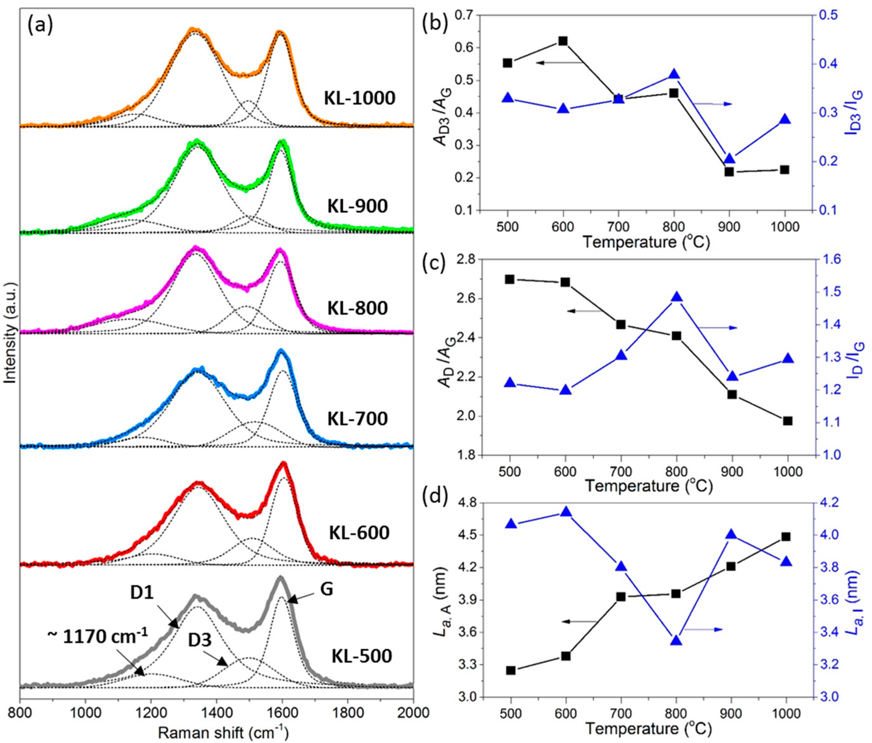 Materials 10 00975 g004