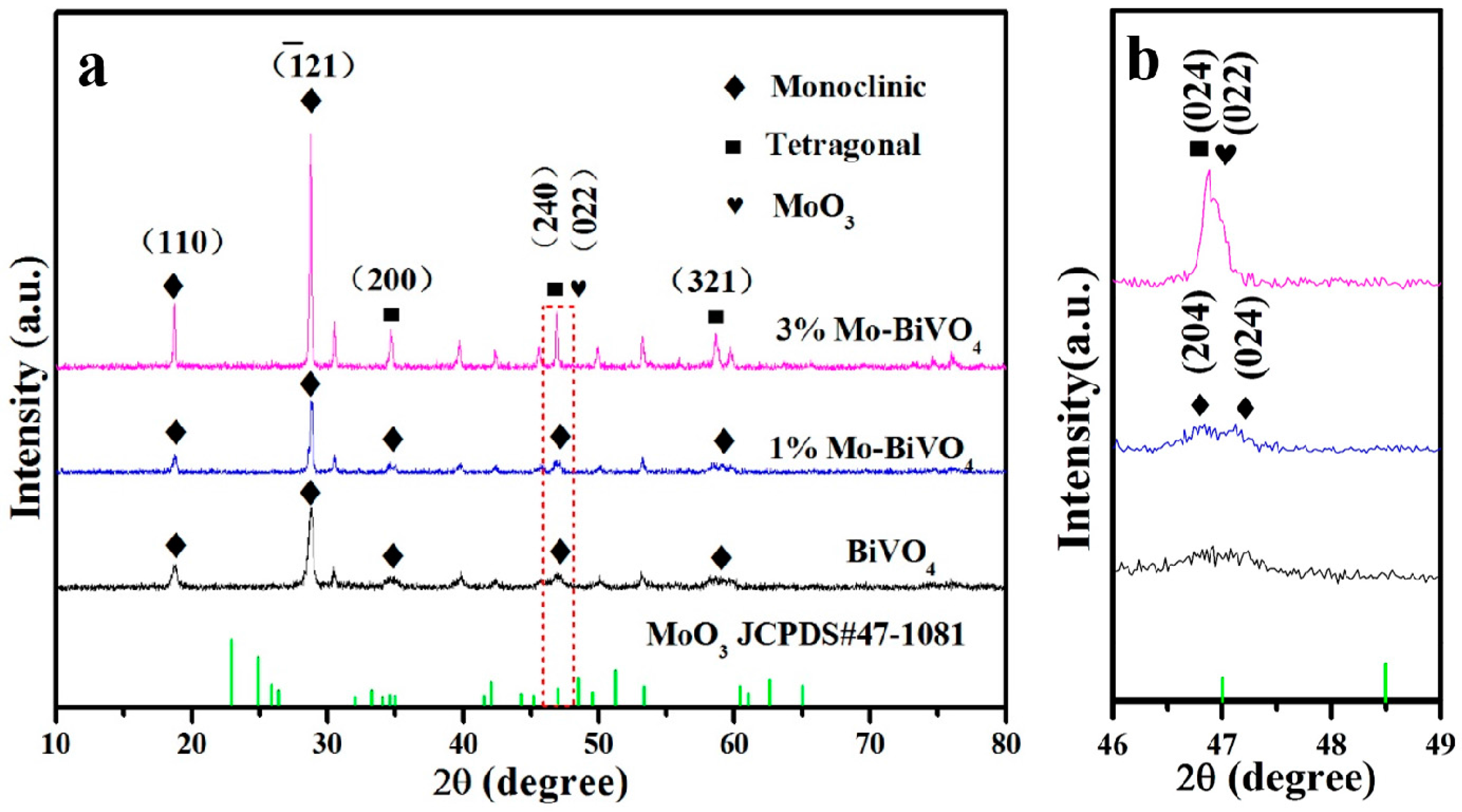 Materials 10 00976 g002