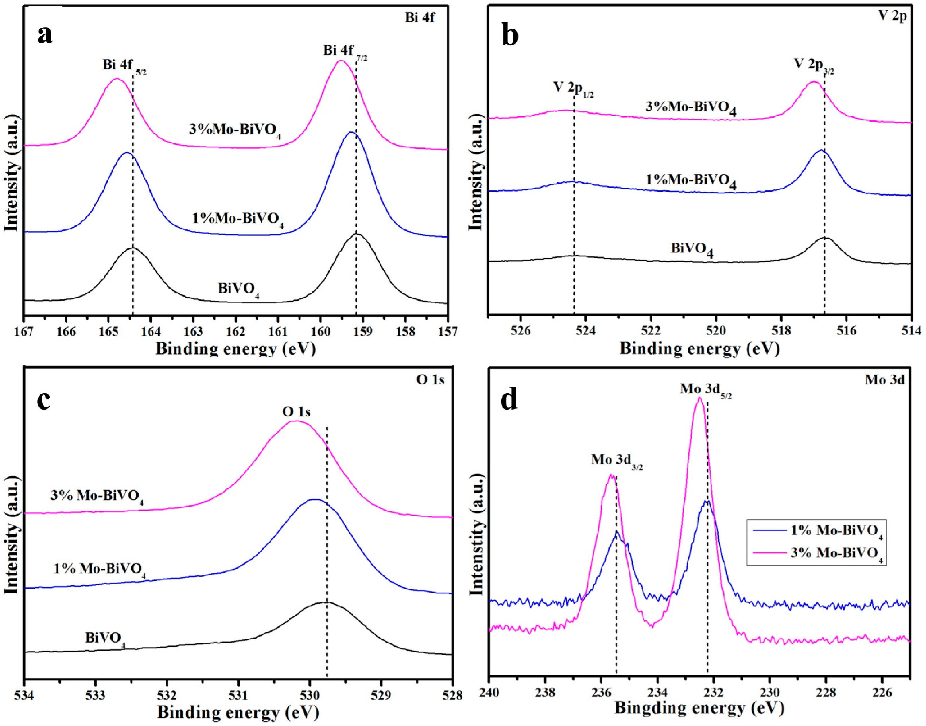 Materials 10 00976 g003