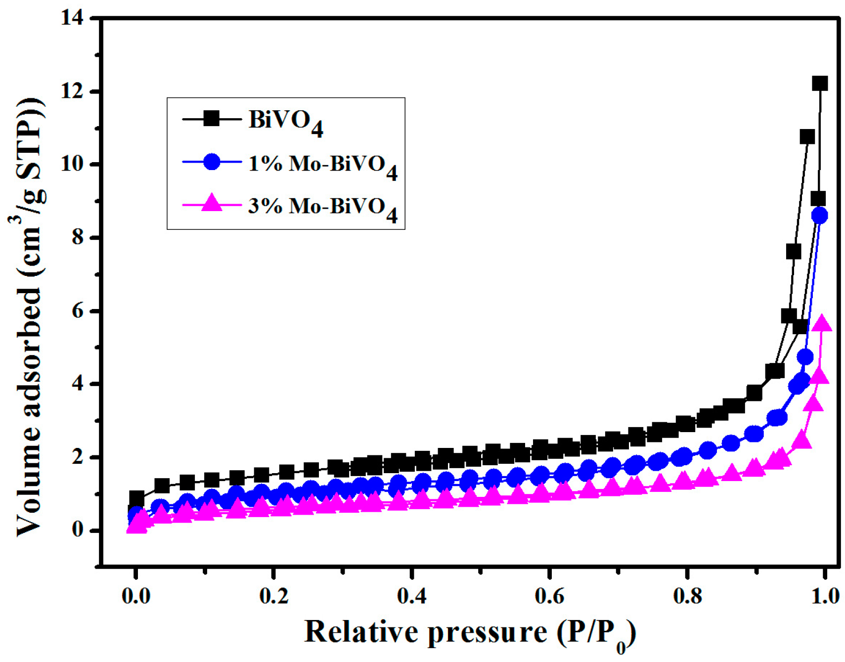 Materials 10 00976 g005