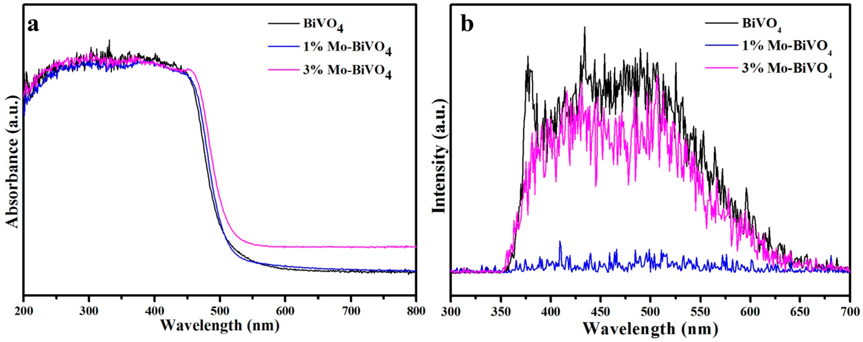 Materials 10 00976 g006