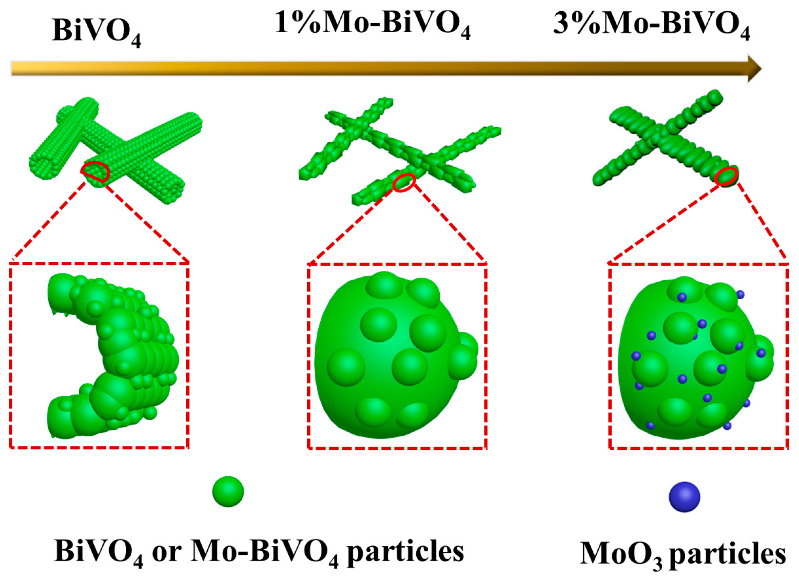 Materials 10 00976 sch001