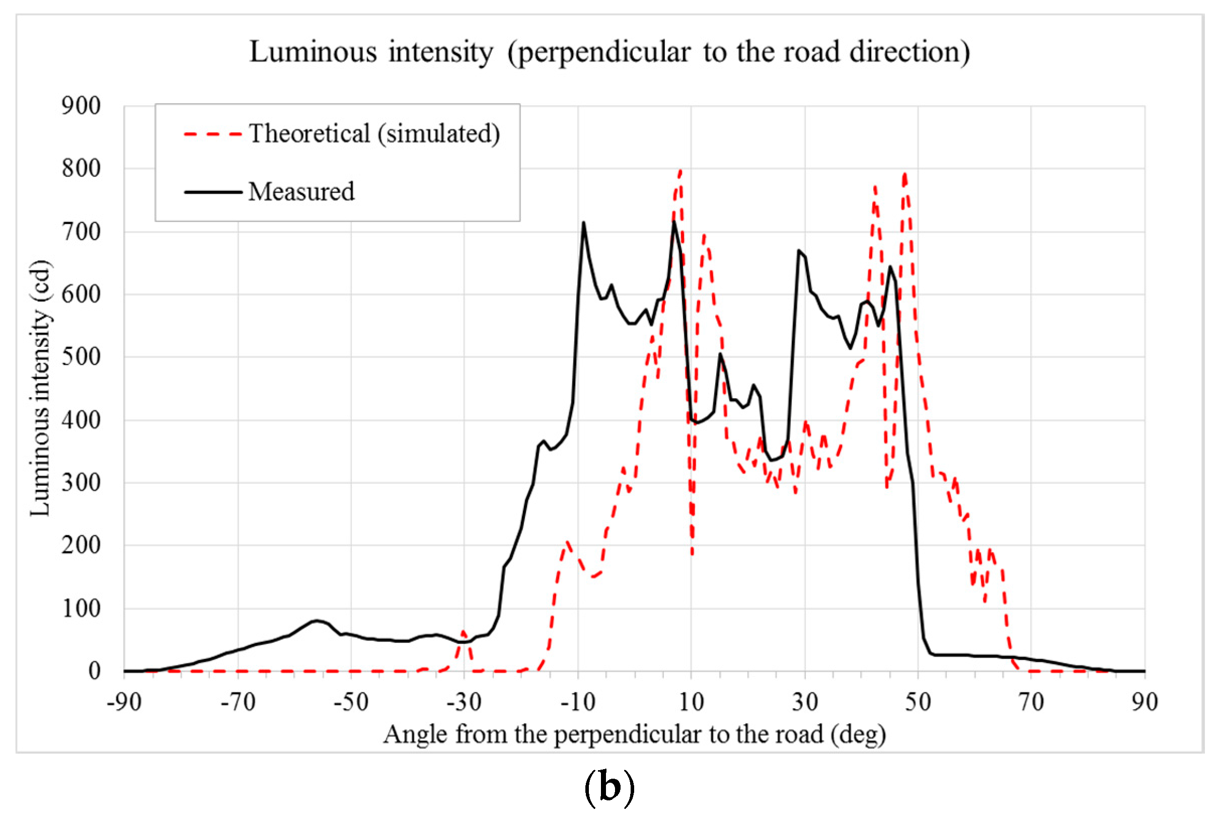 Materials 10 00985 g009b