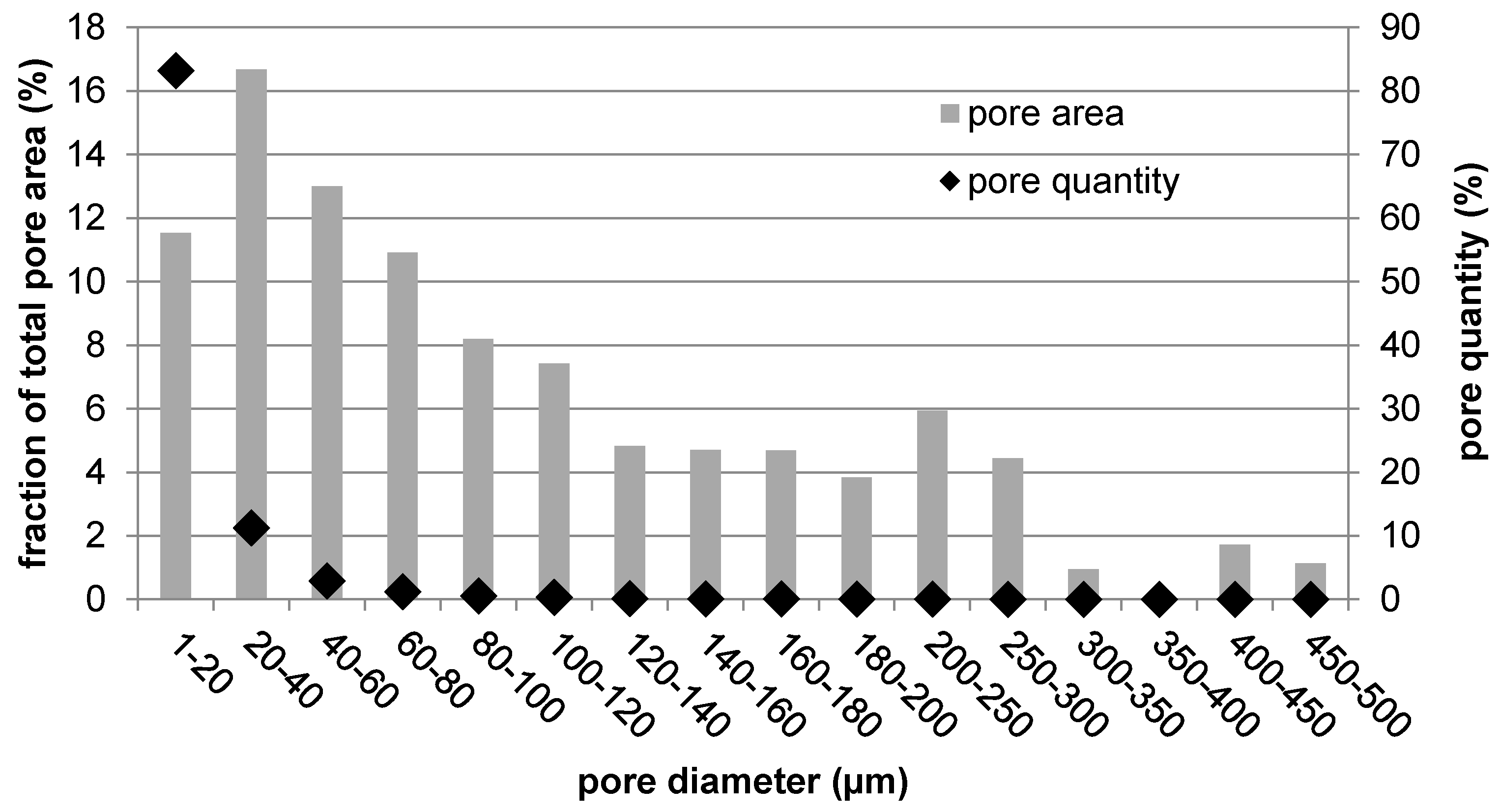 Materials 10 00987 g004