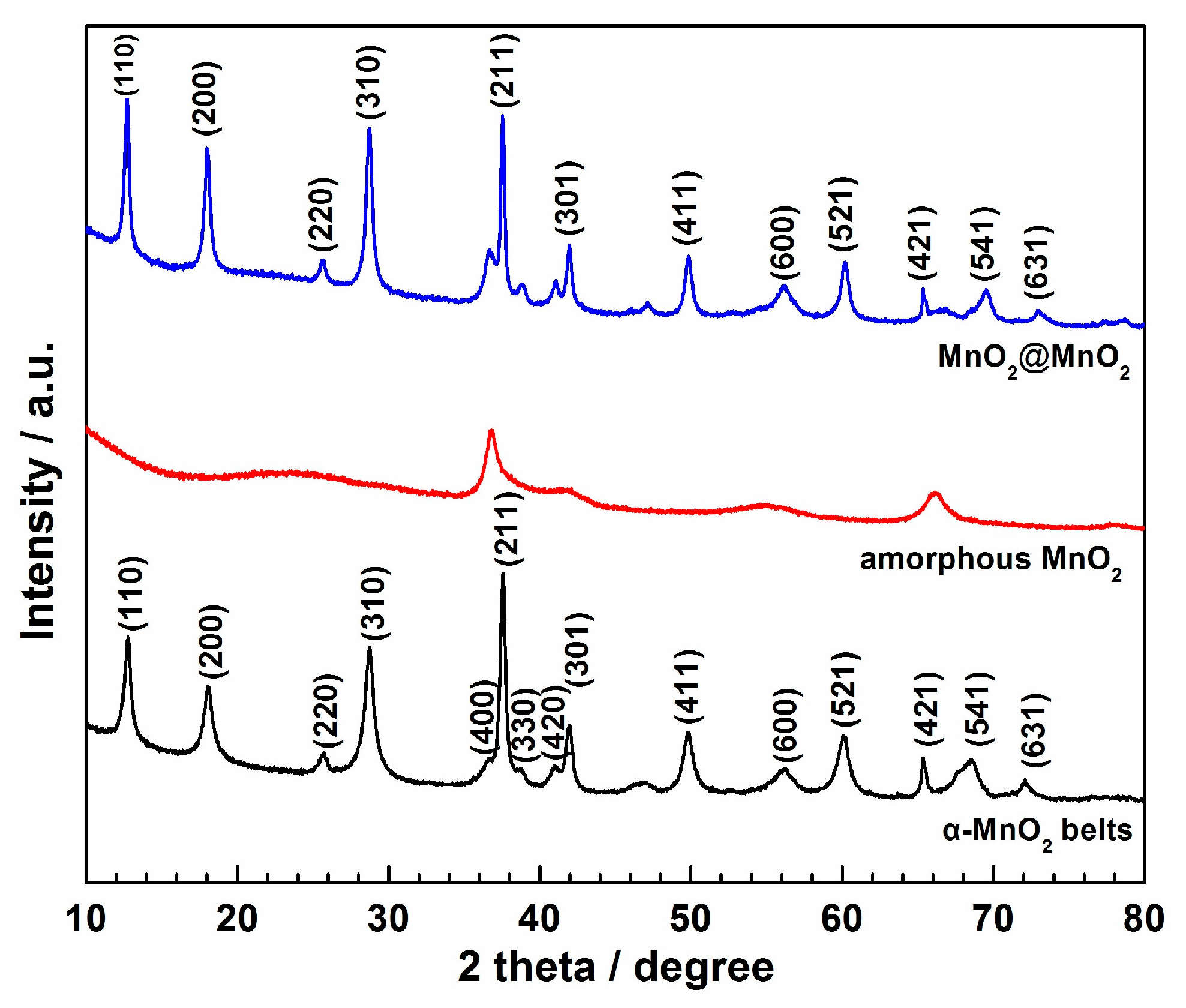 Materials 10 00988 g001