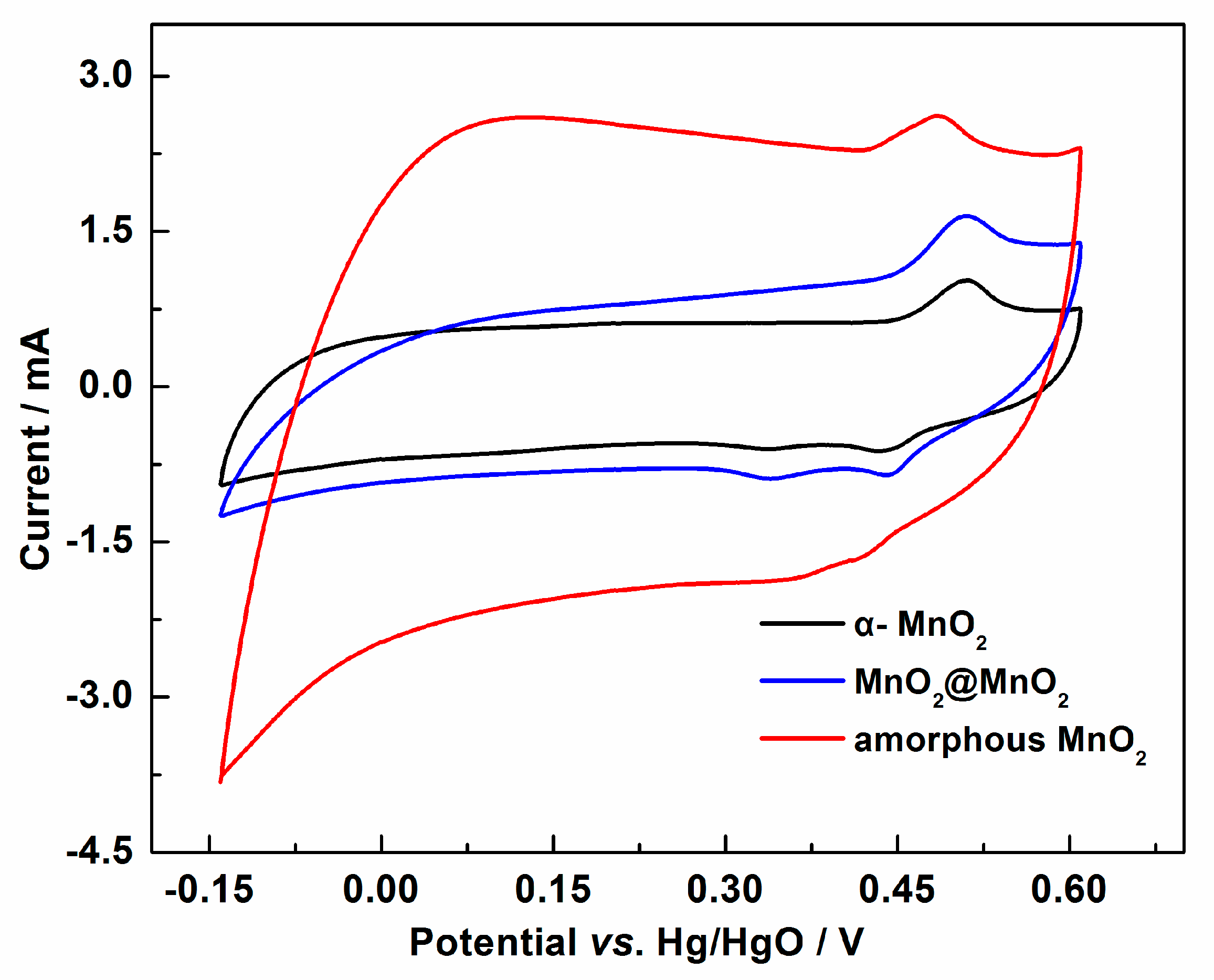 Materials 10 00988 g005