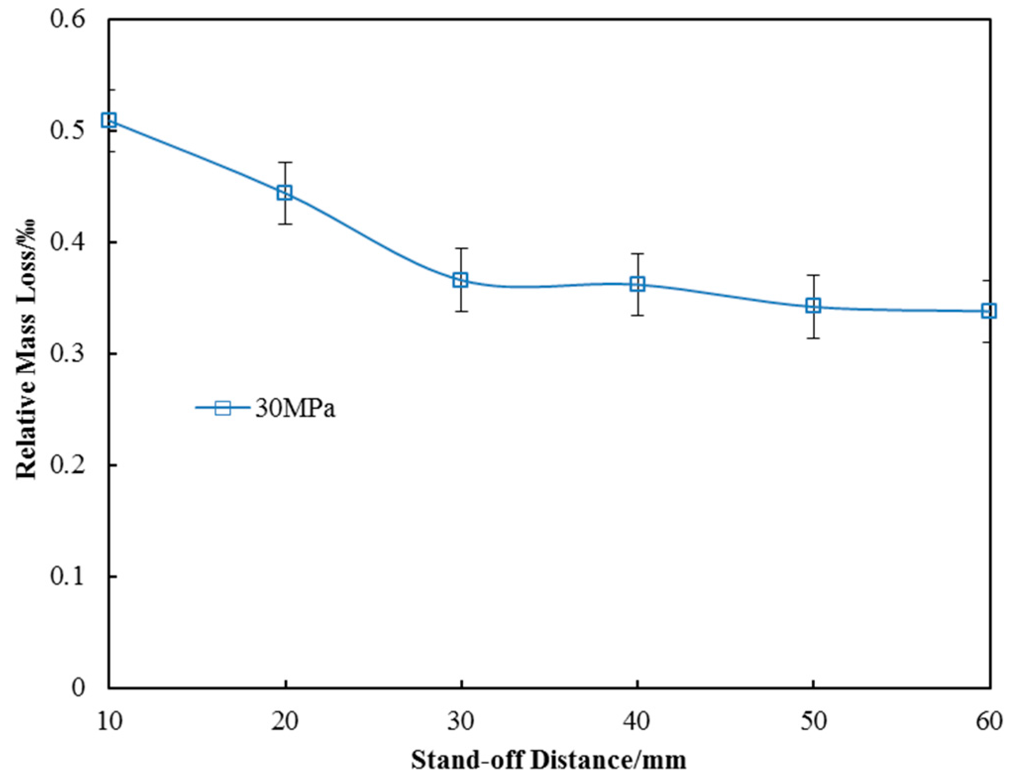 Materials 10 00989 g004