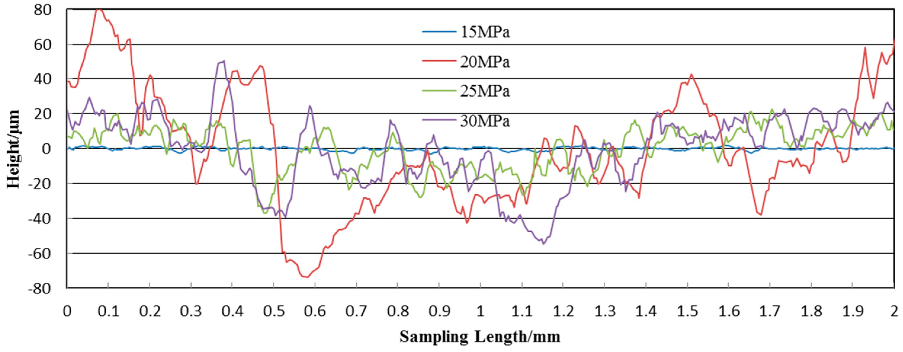 Materials 10 00989 g008