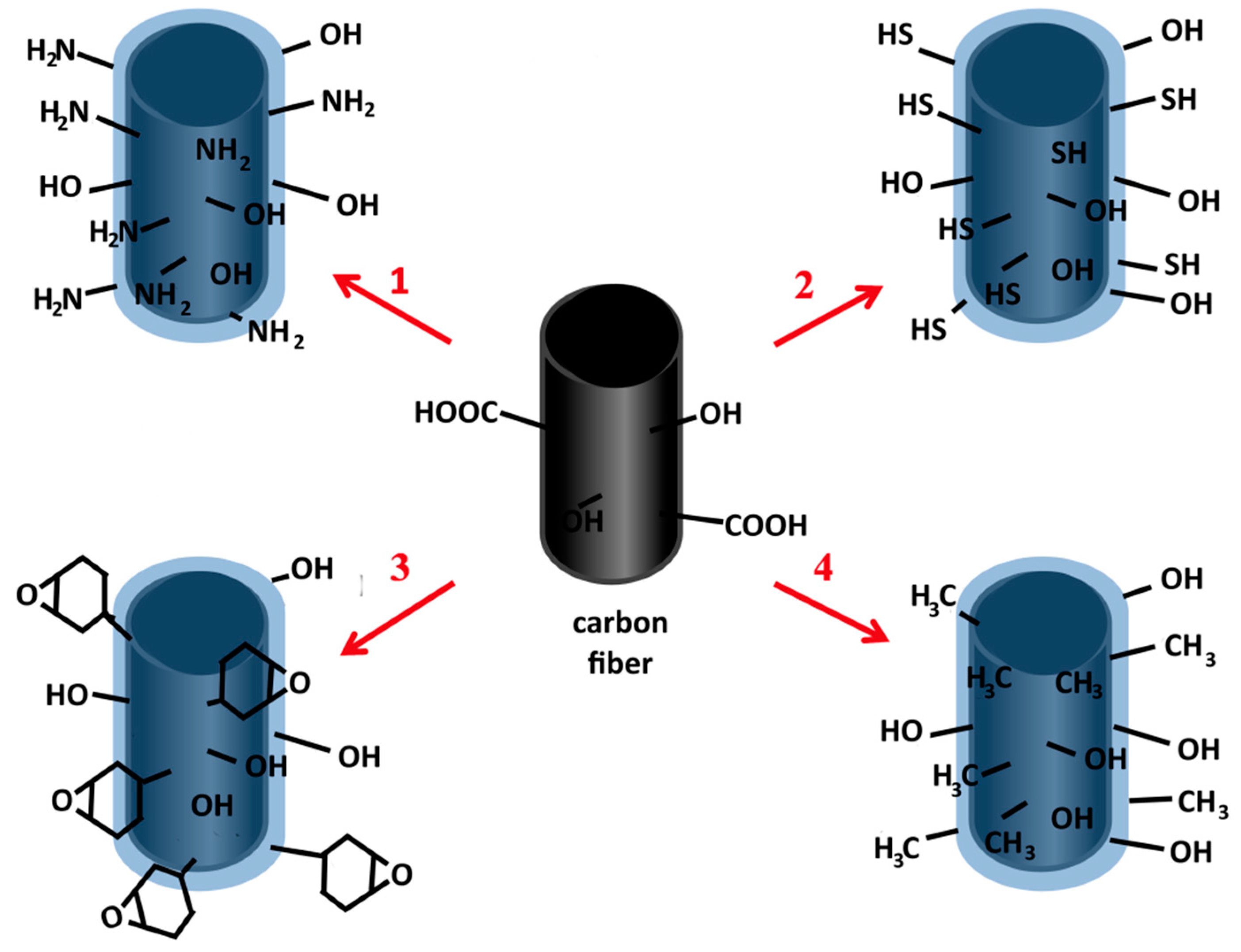 Materials 10 00990 g001