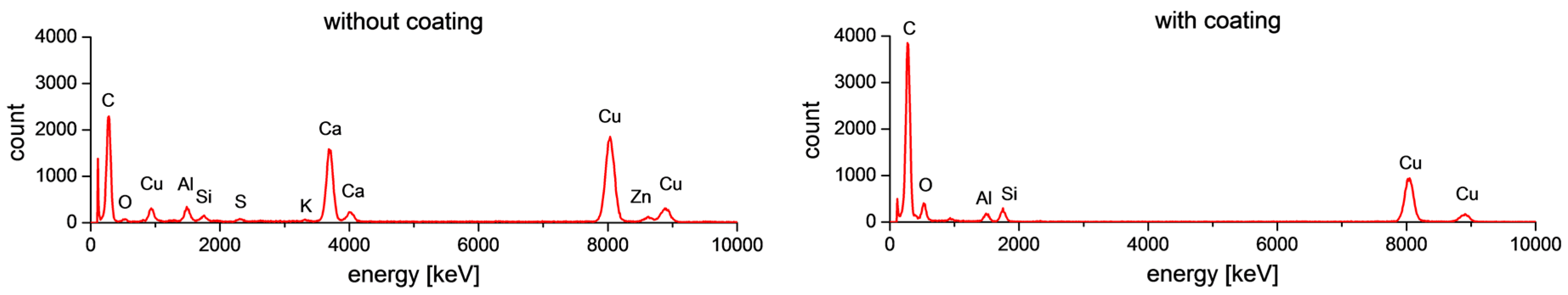Materials 10 00990 g007
