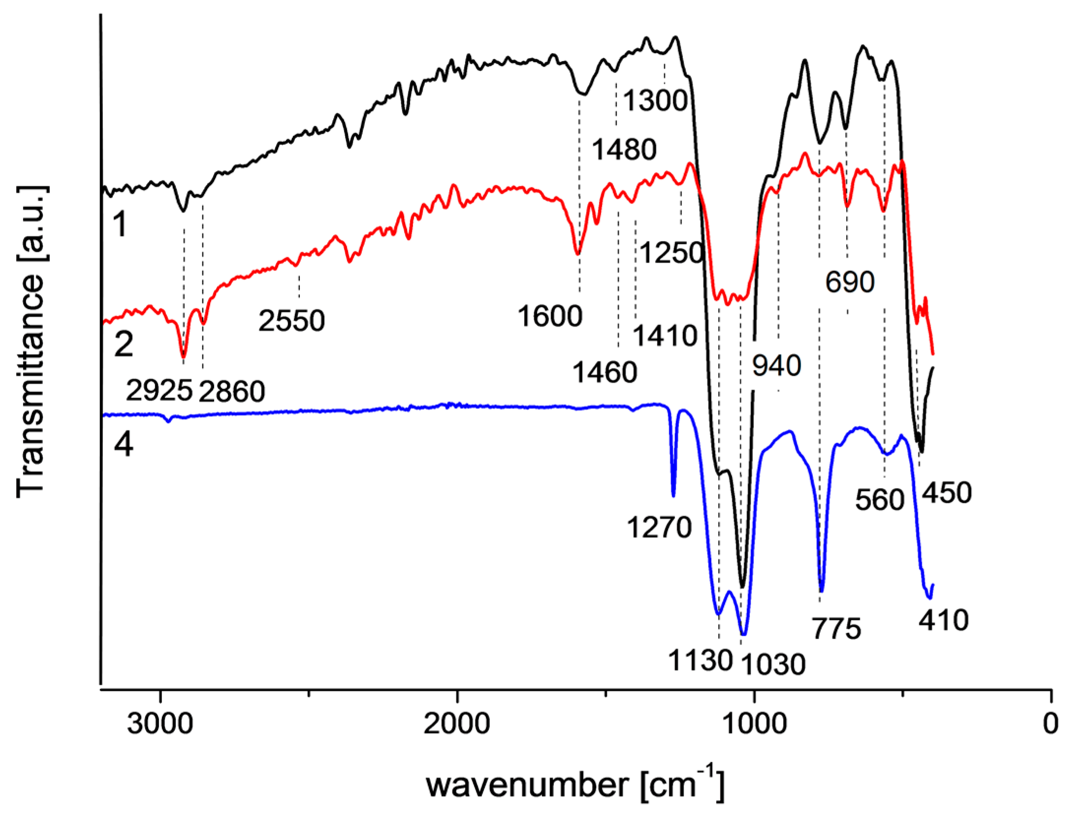 Materials 10 00990 g008