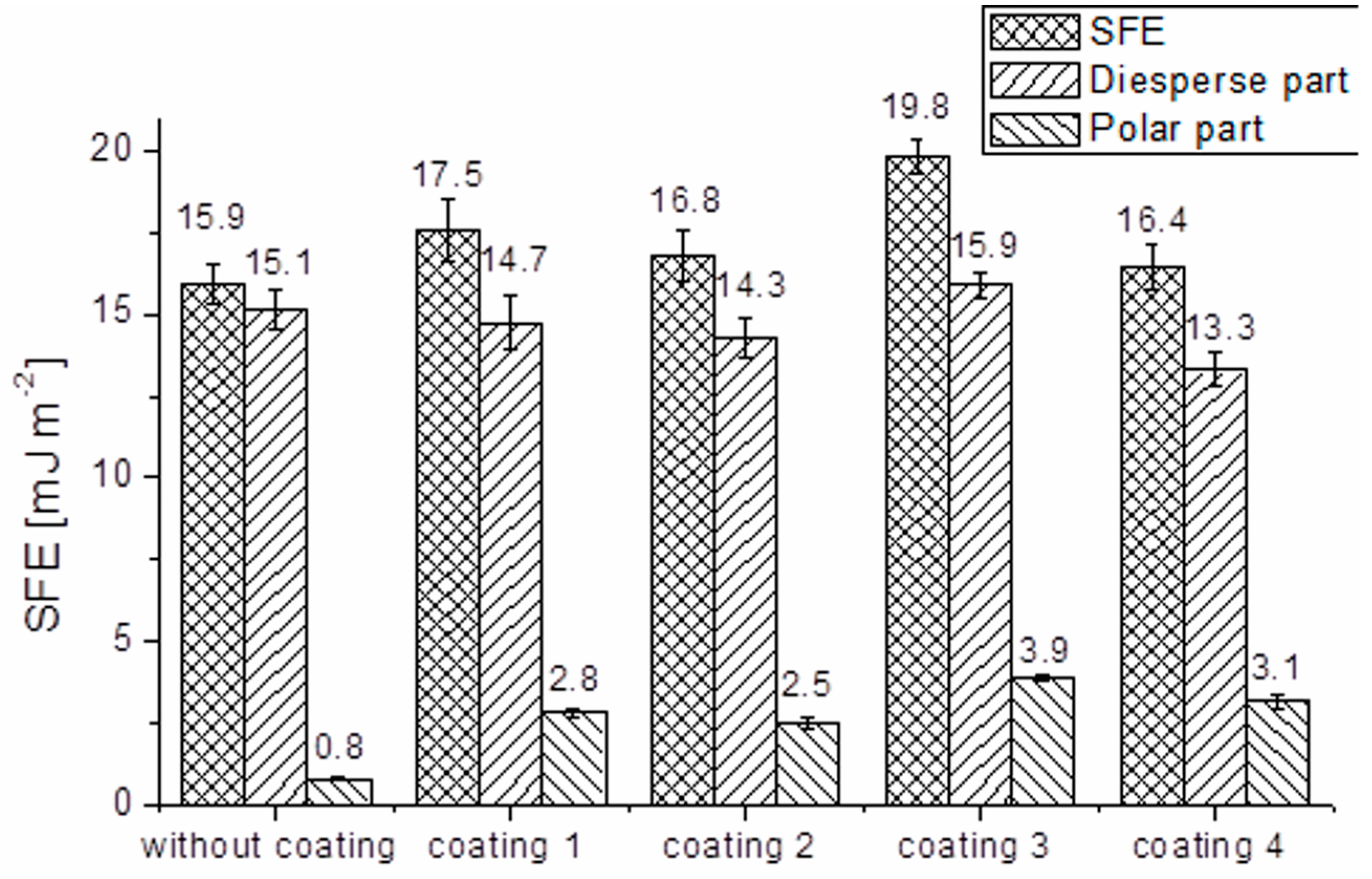 Materials 10 00990 g009