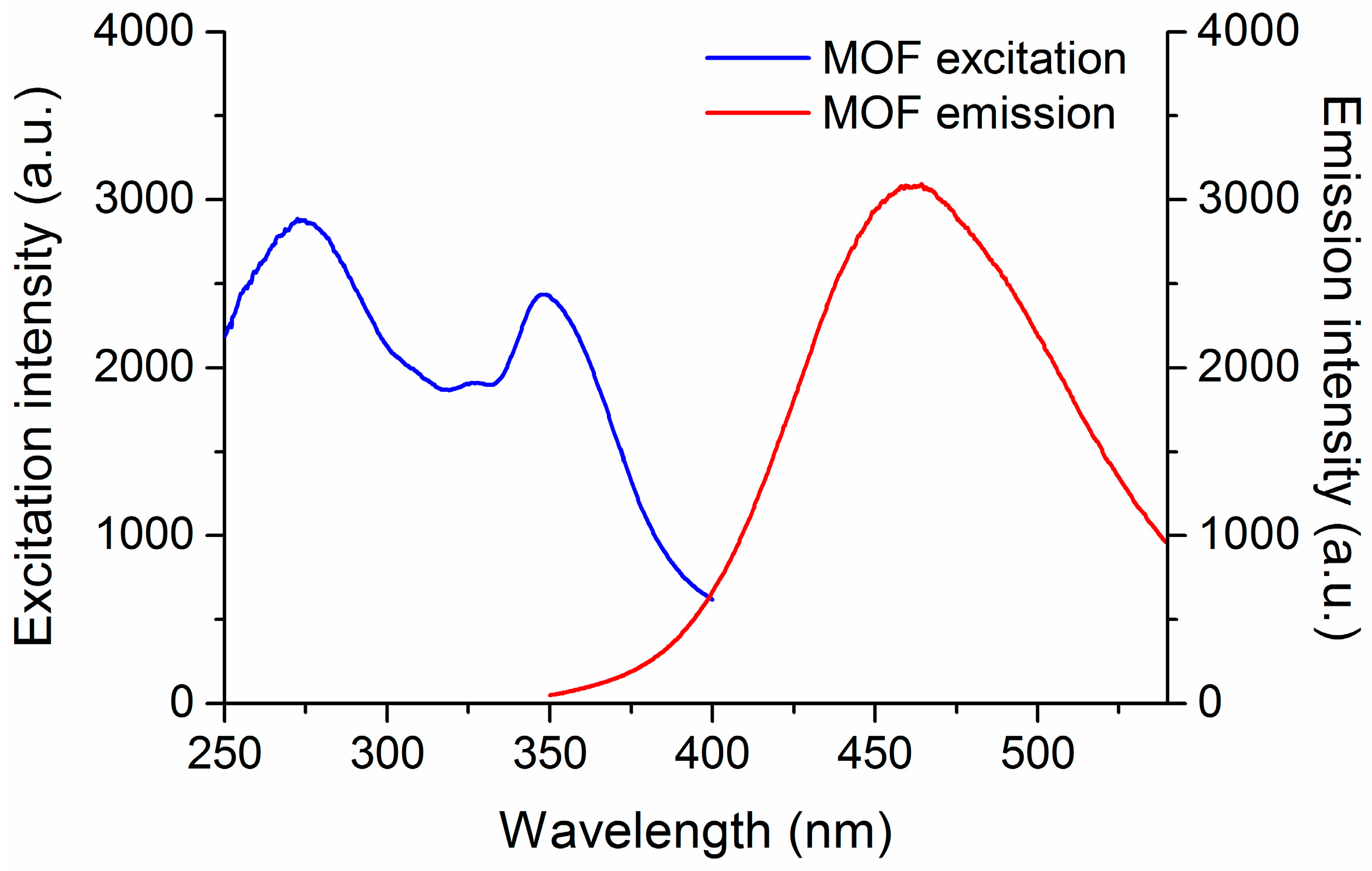 Materials 10 00992 g007