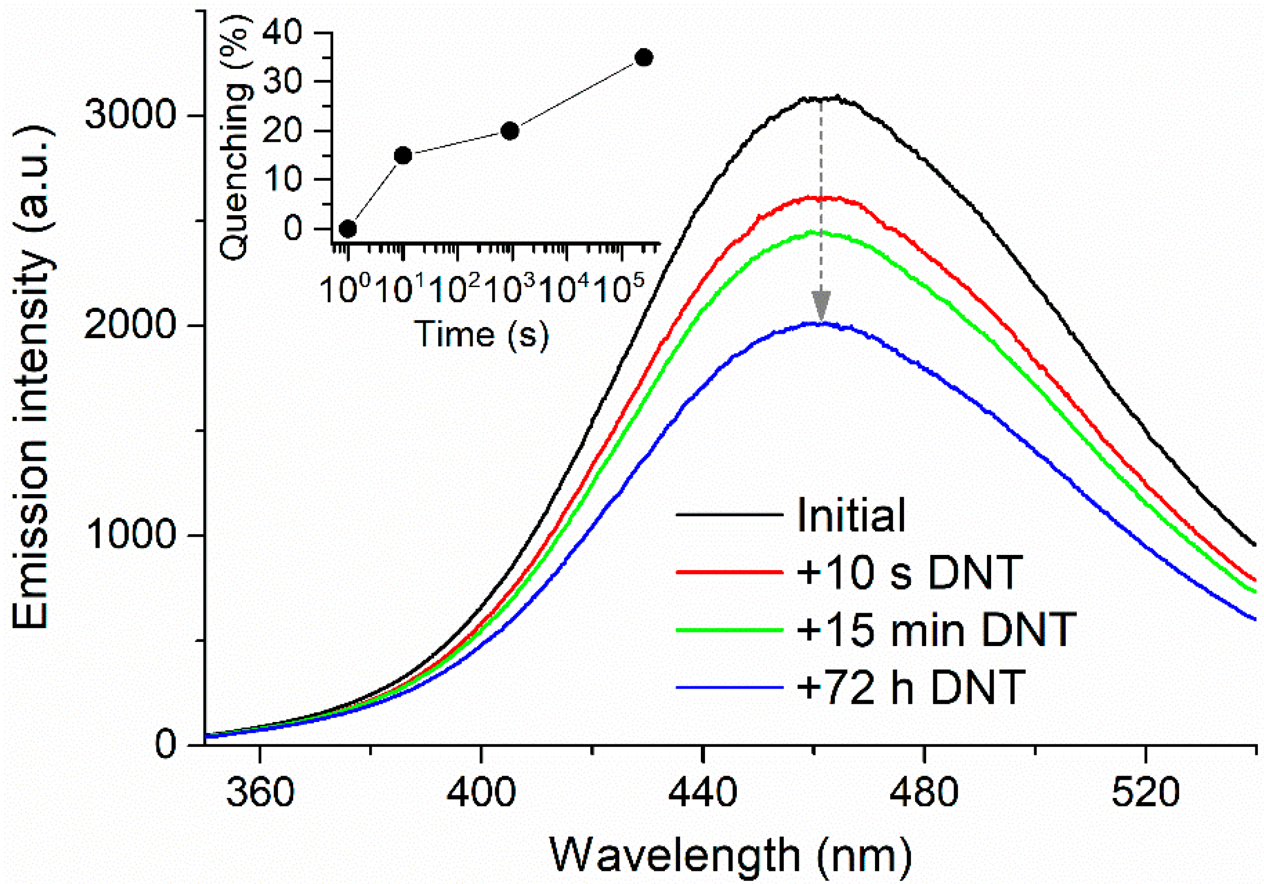 Materials 10 00992 g008