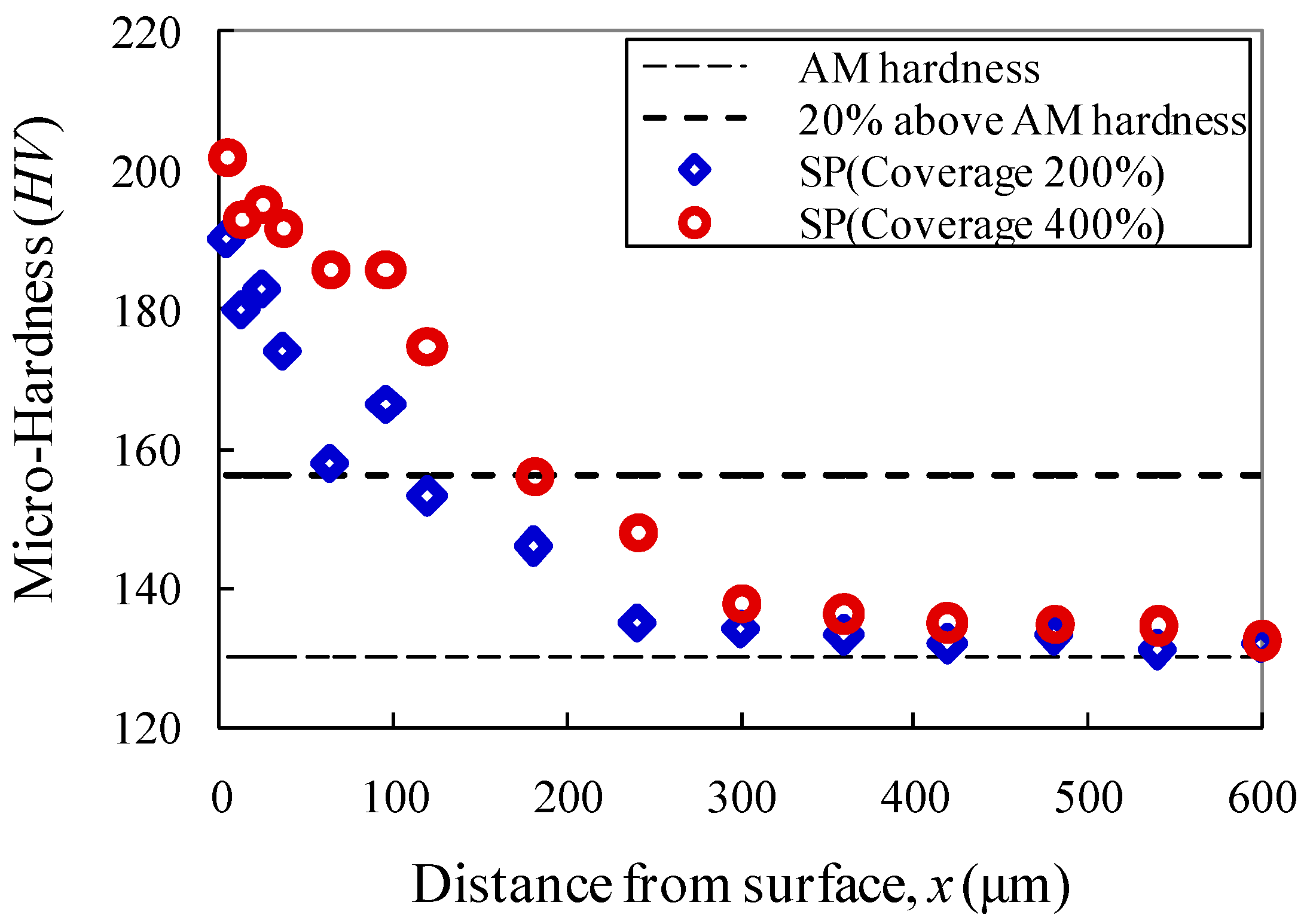 Materials 10 00996 g003