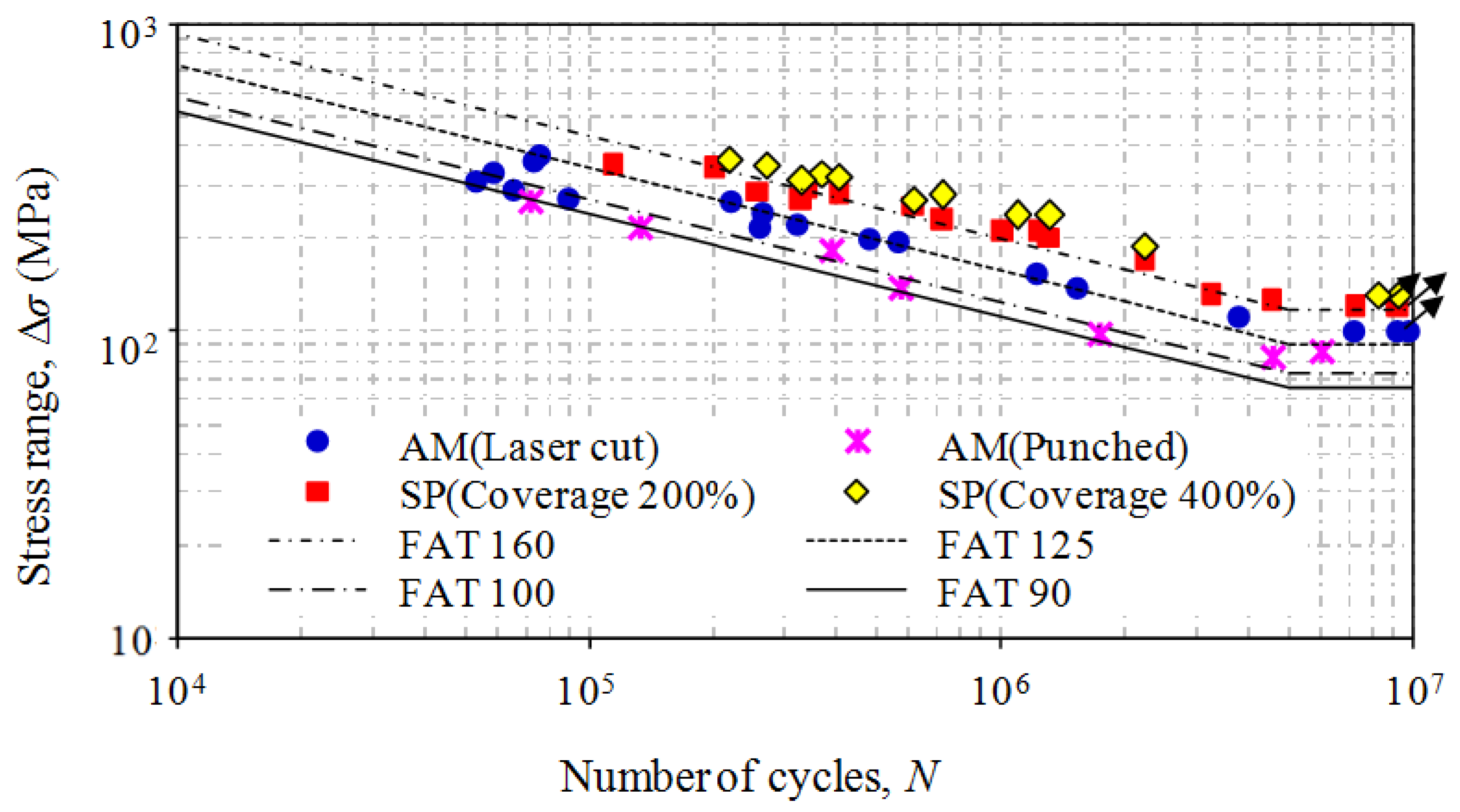 Materials 10 00996 g005