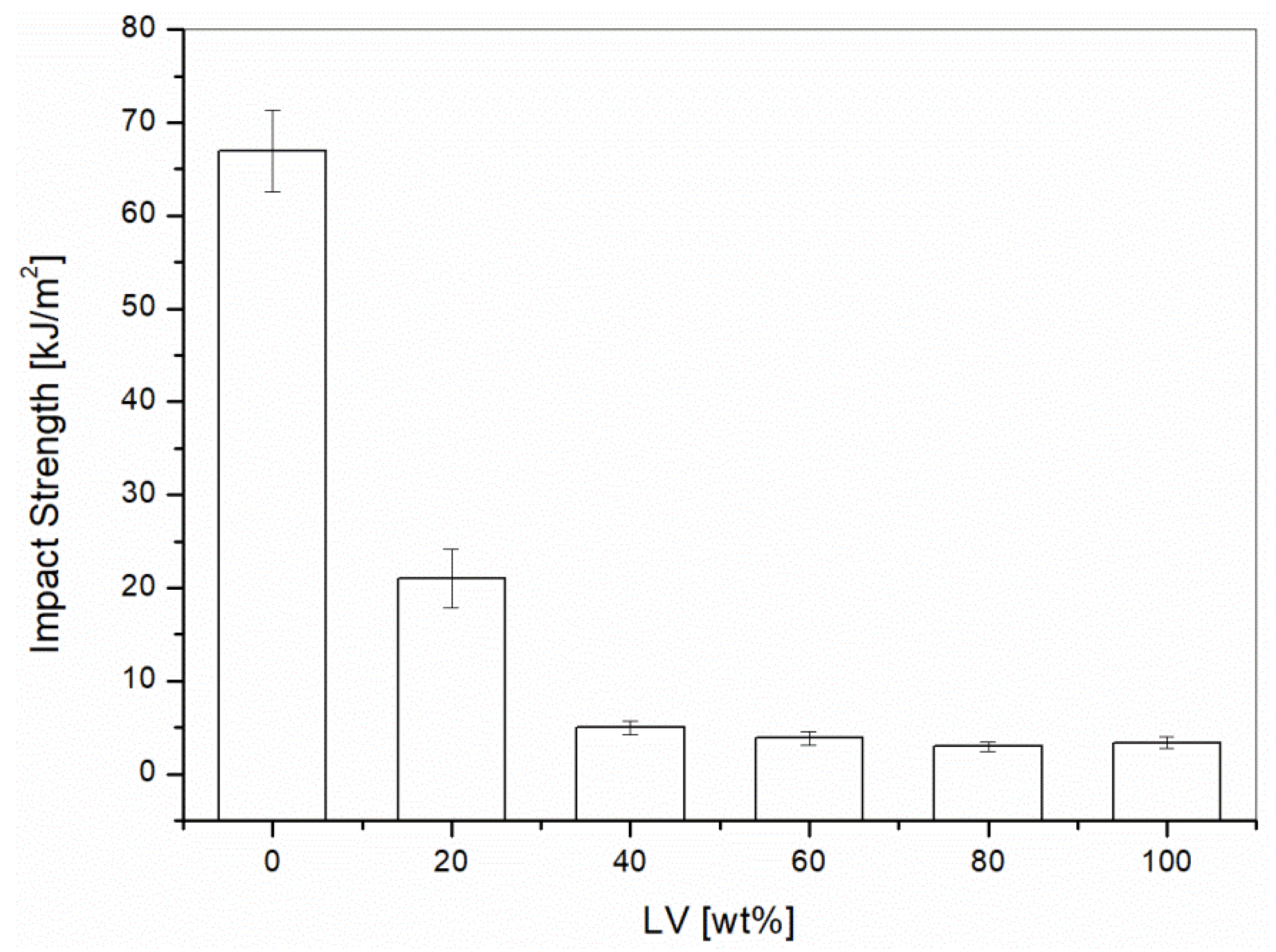 Materials 10 00998 g002