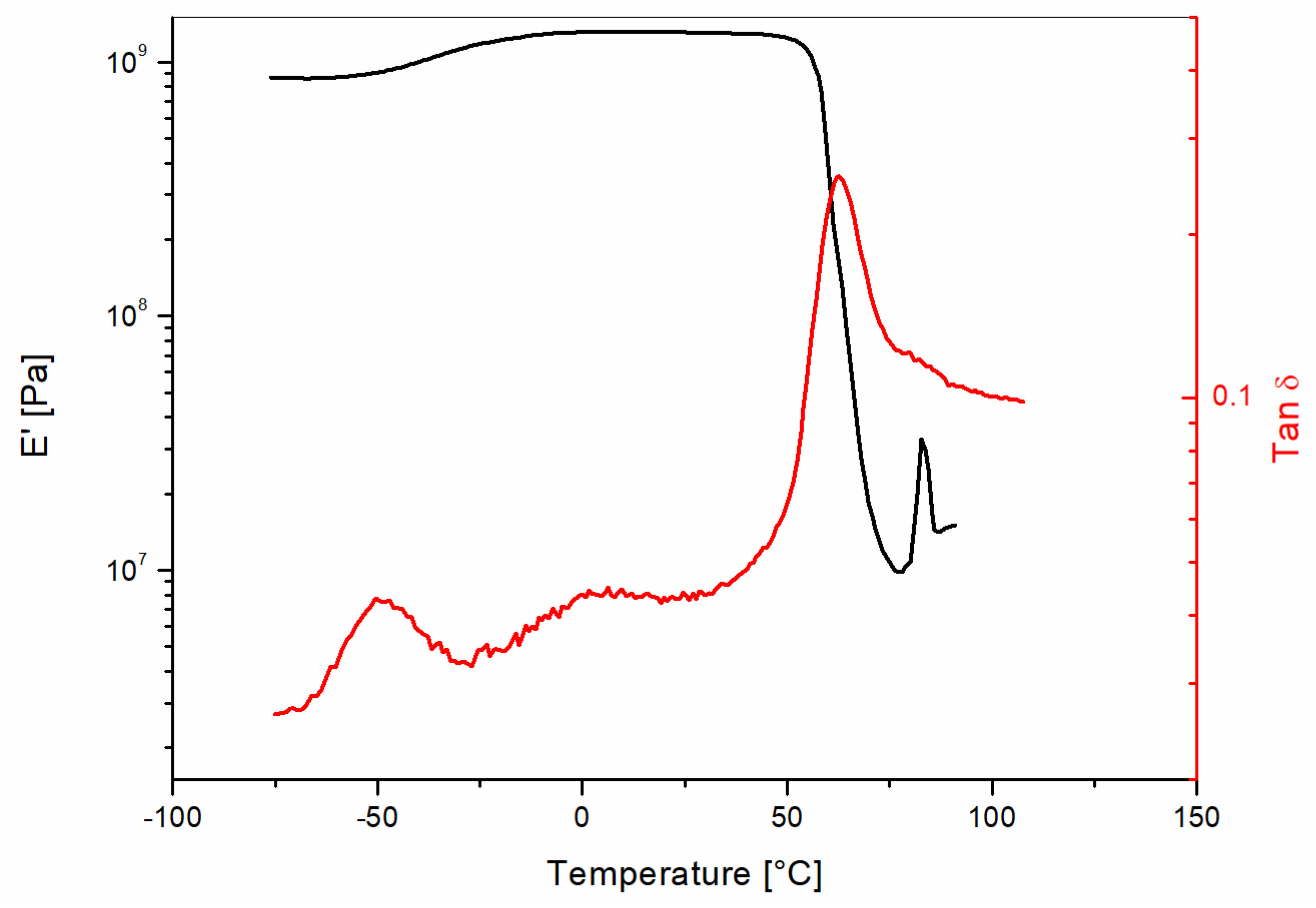 Materials 10 00998 g003