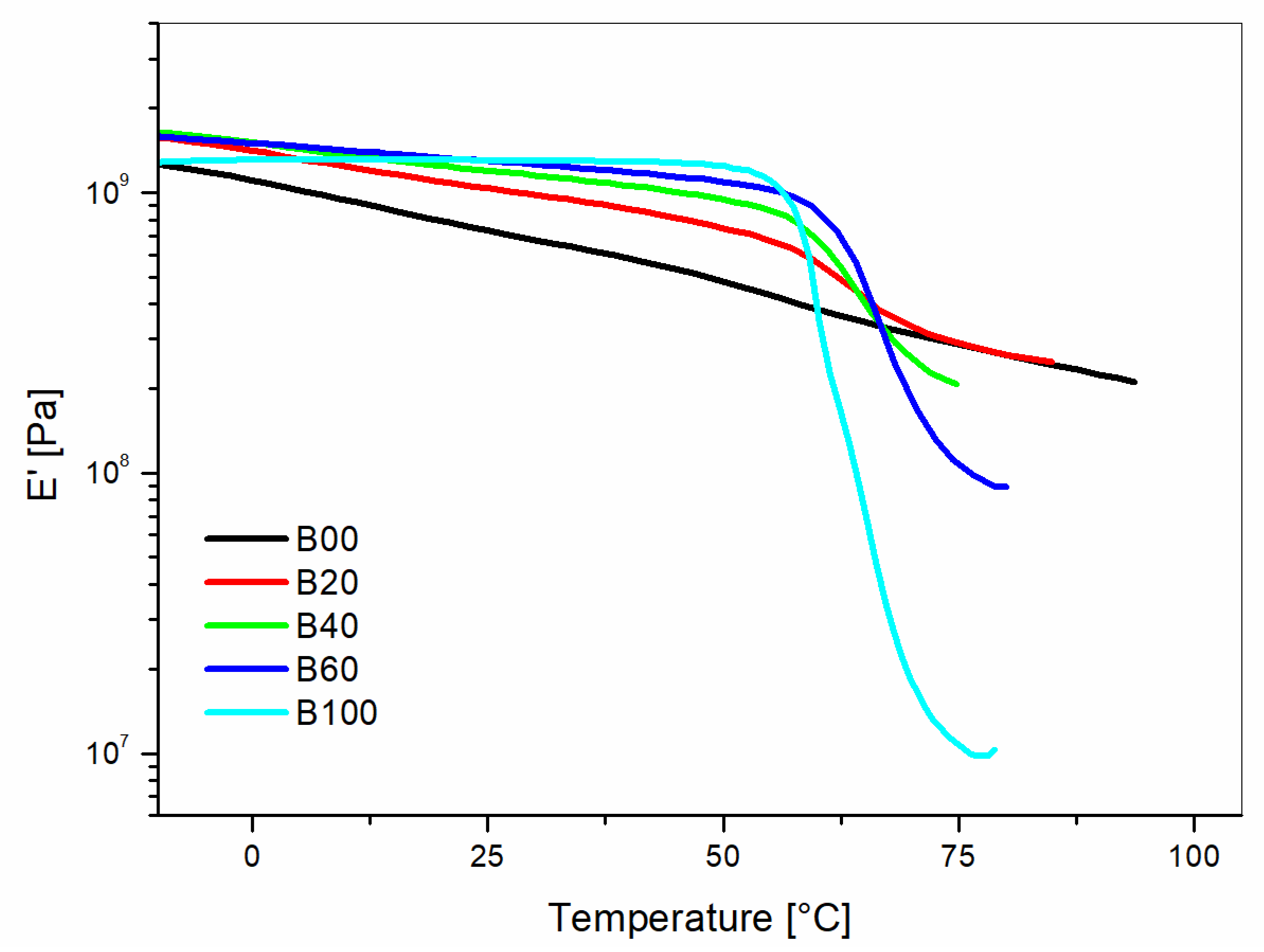 Materials 10 00998 g004