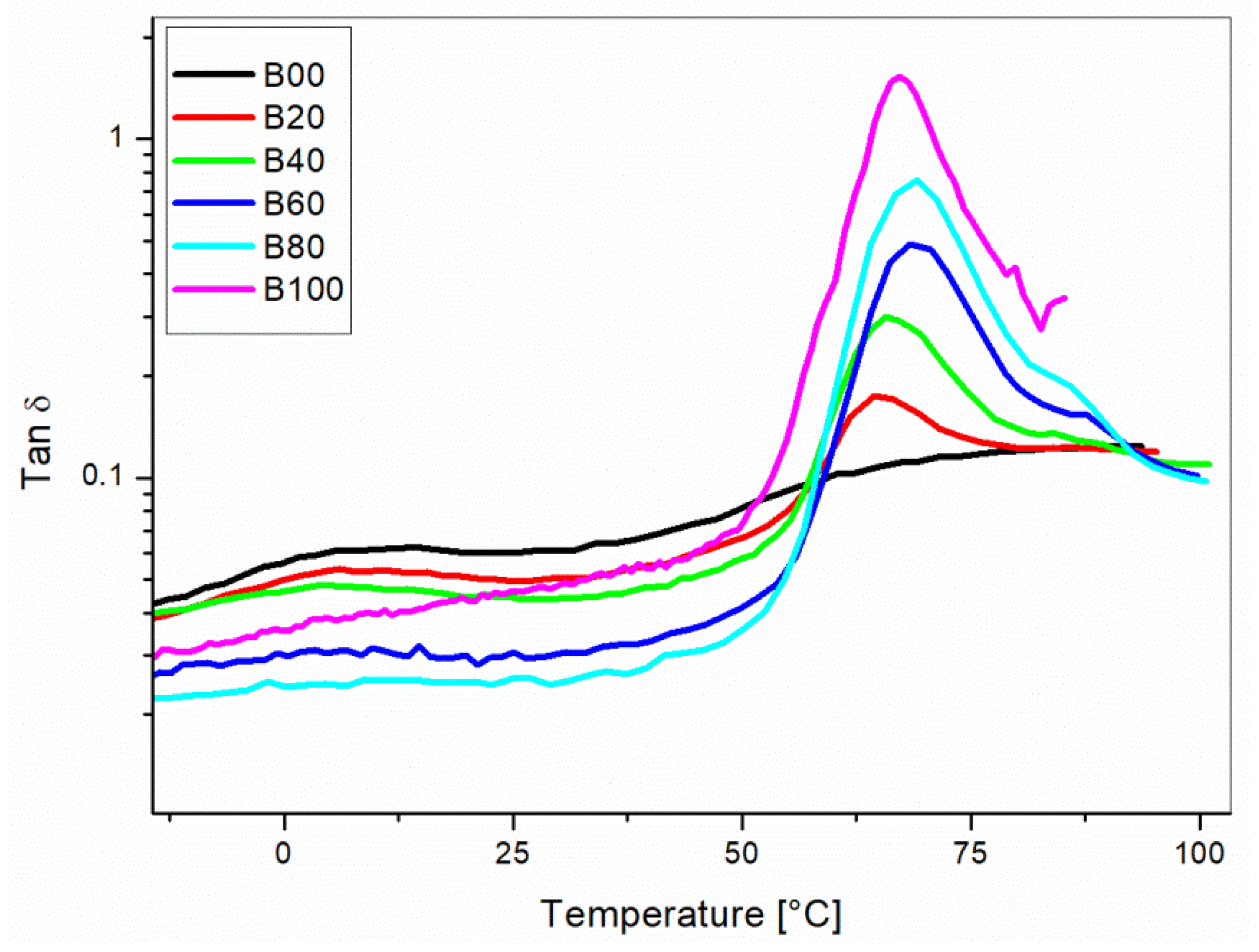 Materials 10 00998 g005