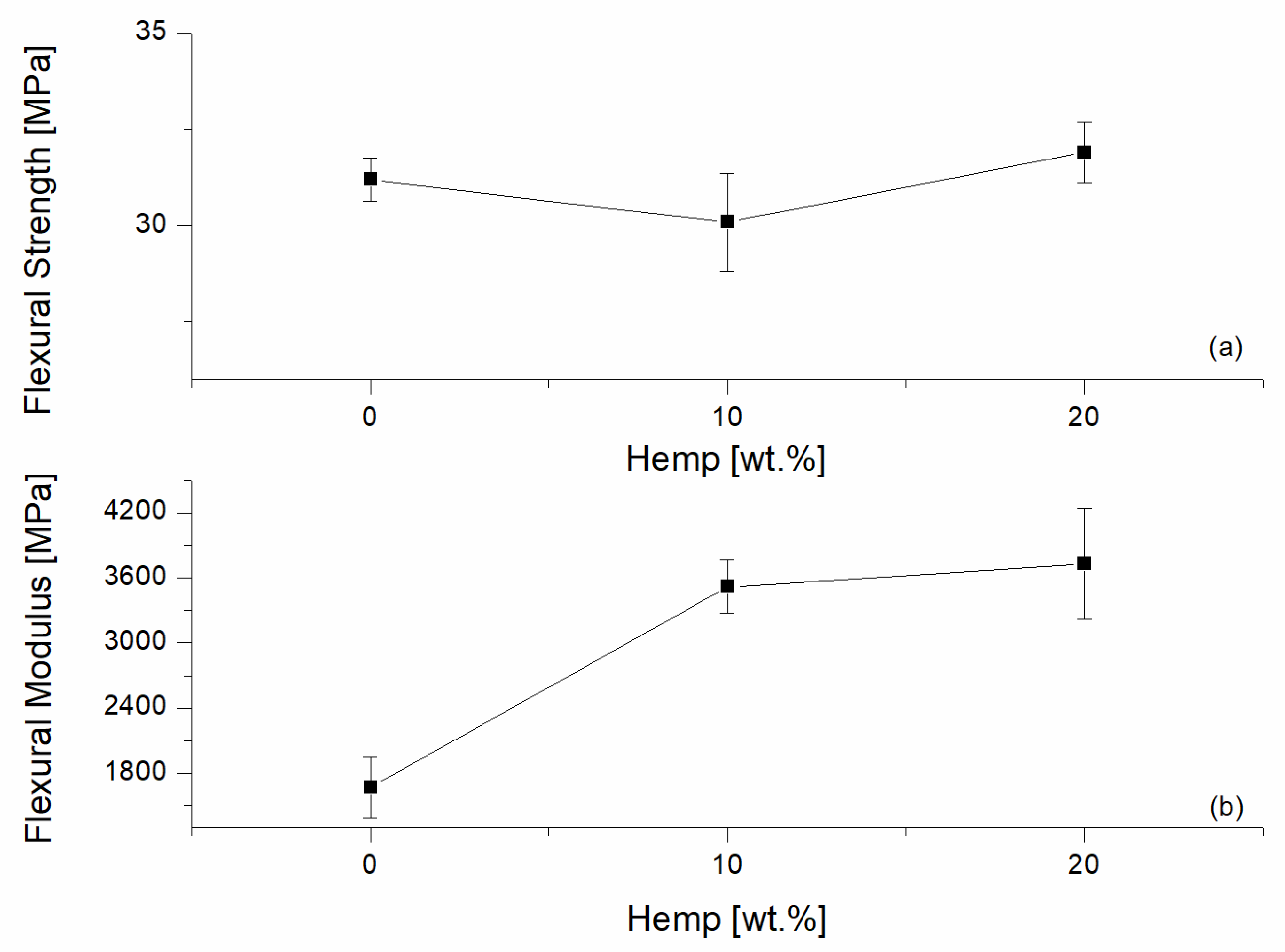 Materials 10 00998 g007