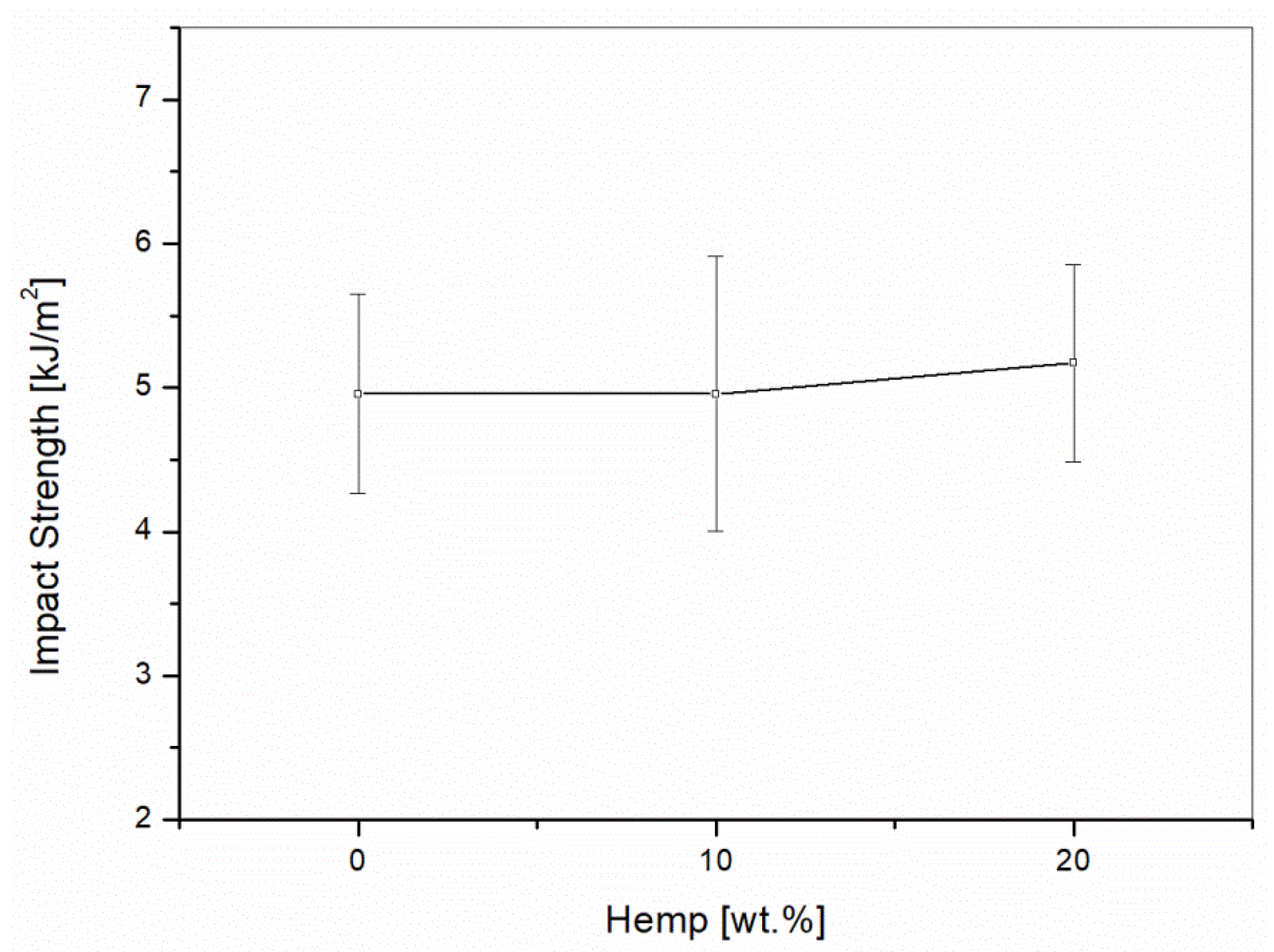 Materials 10 00998 g009