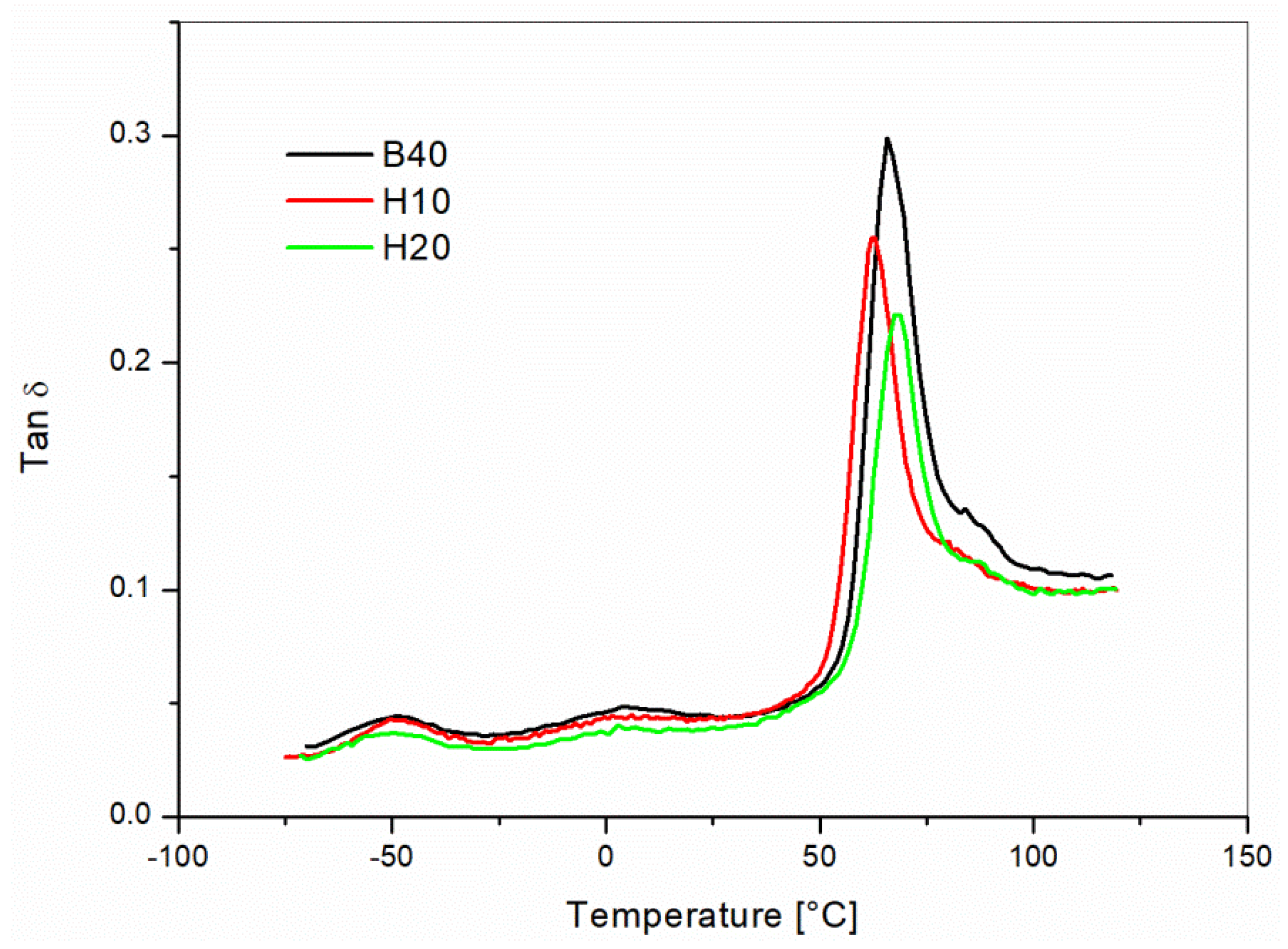 Materials 10 00998 g010