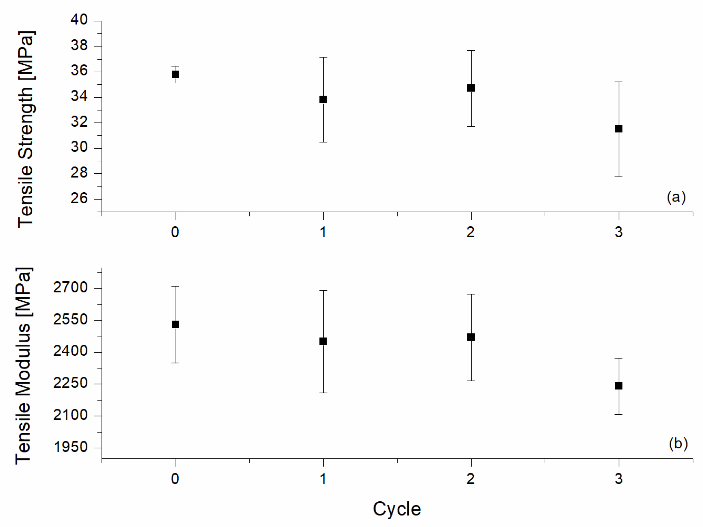 Materials 10 00998 g011