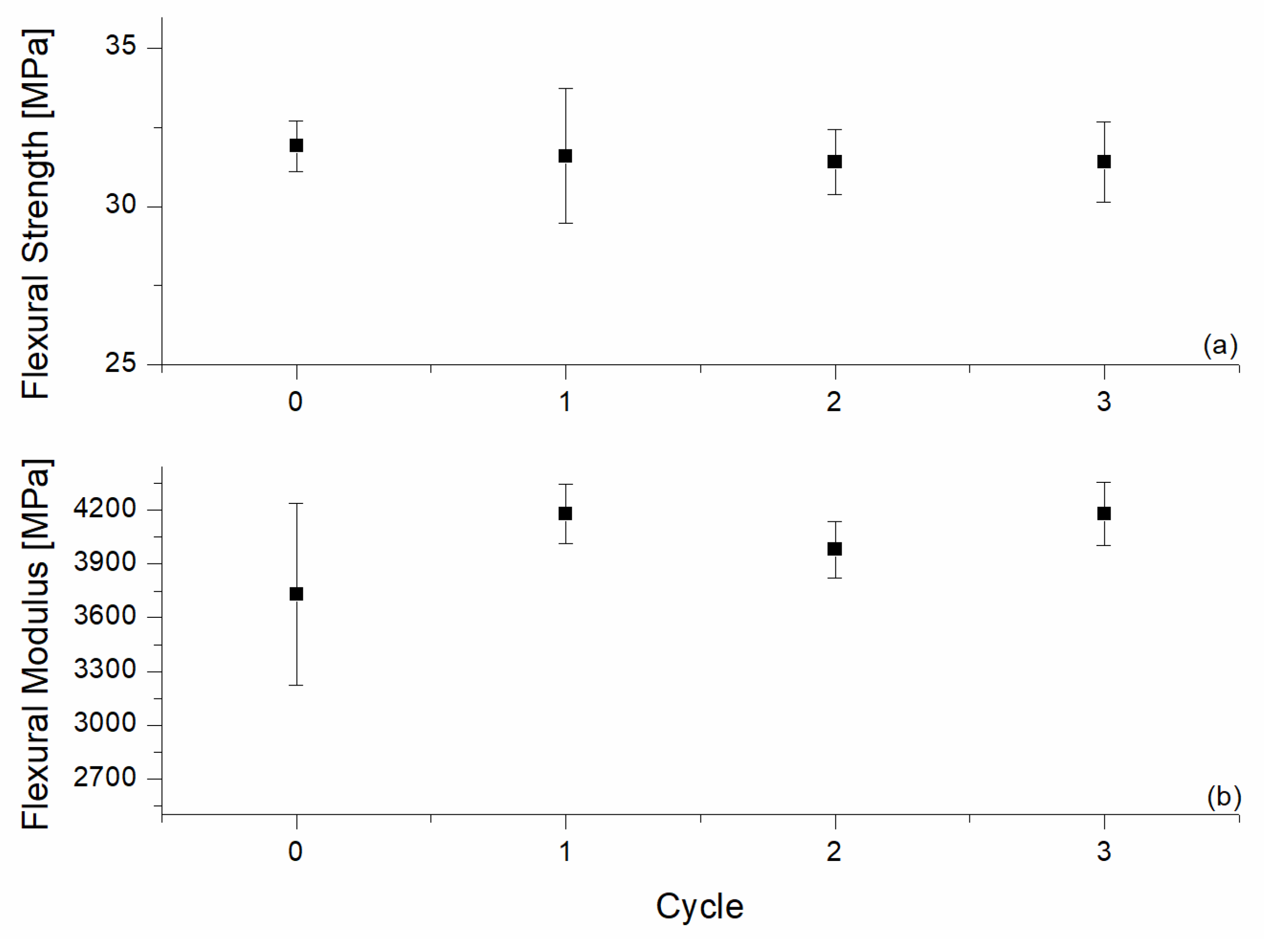 Materials 10 00998 g012