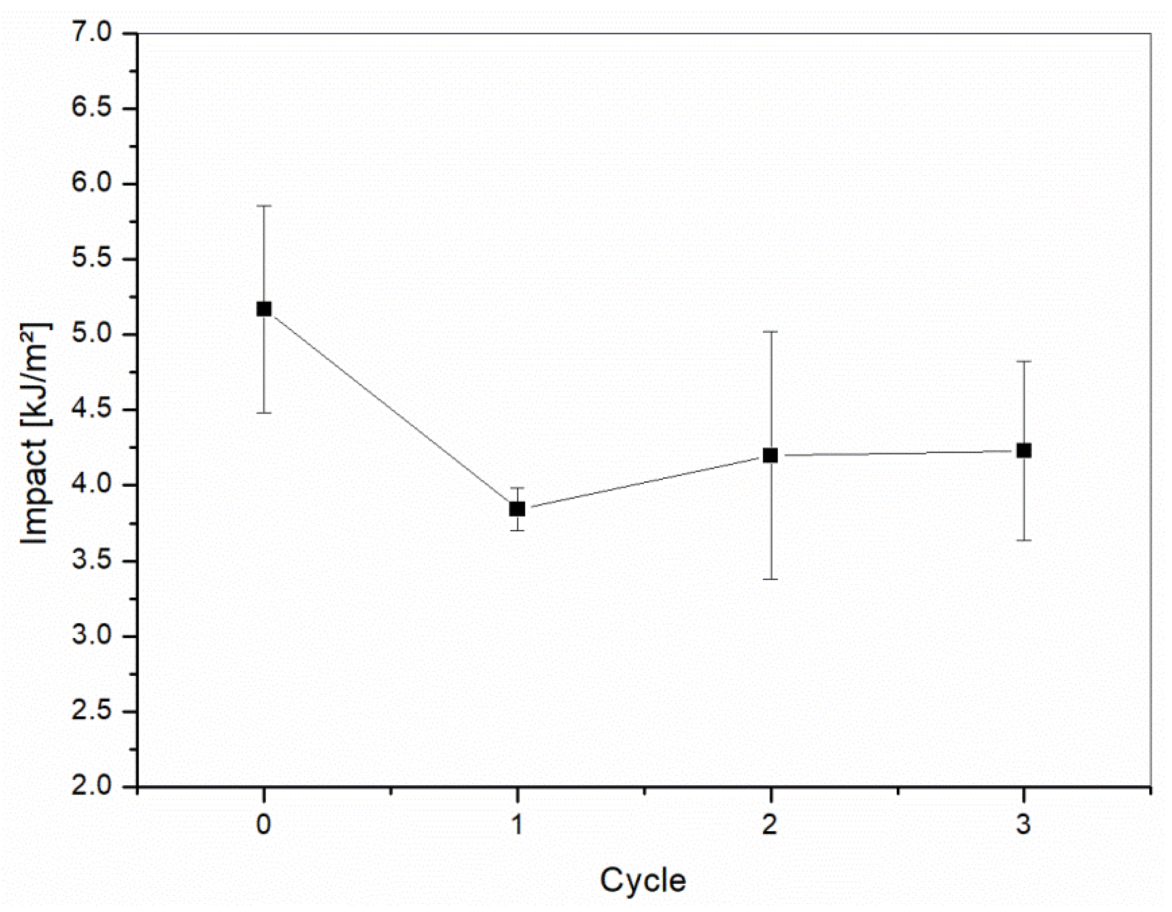Materials 10 00998 g013
