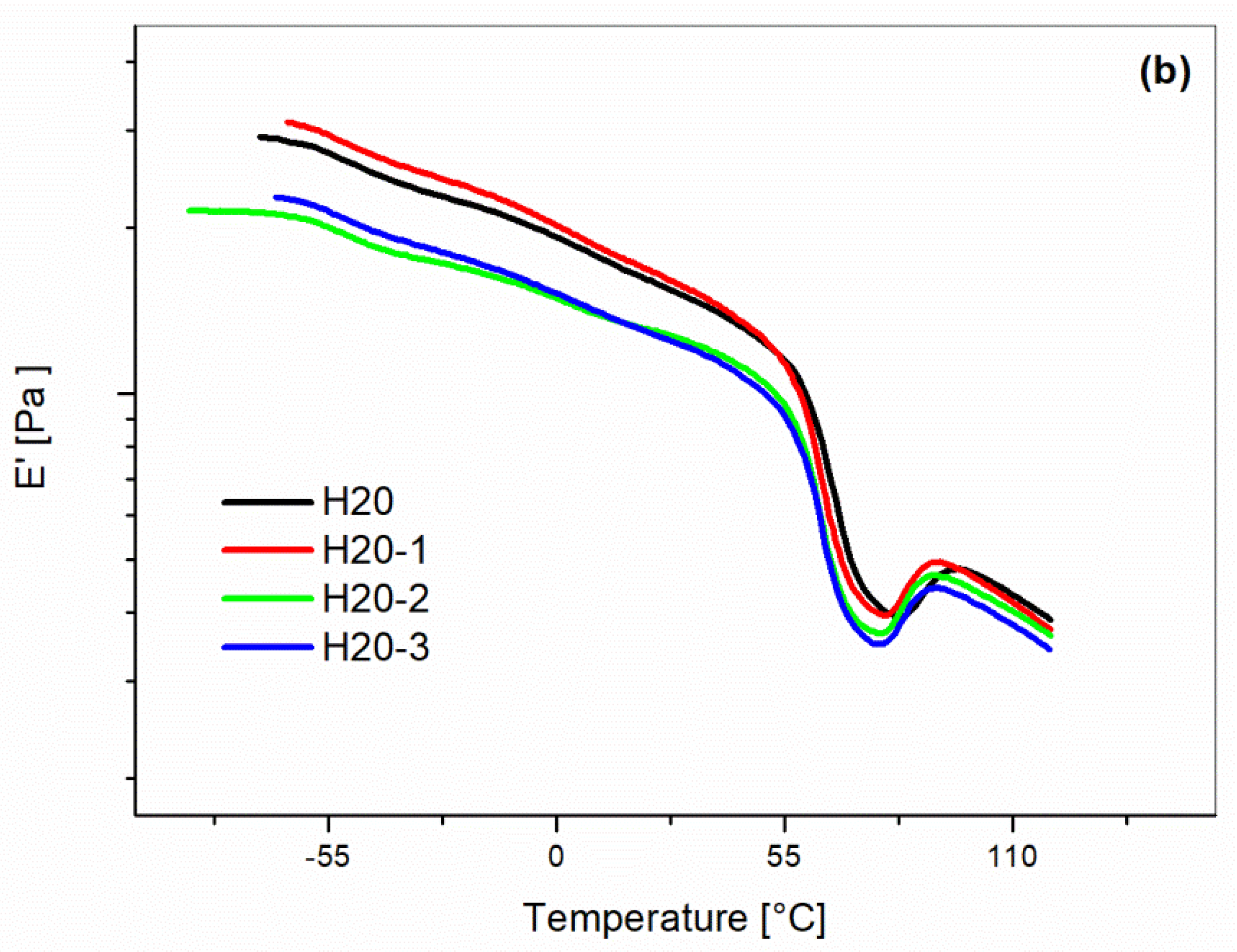 Materials 10 00998 g014b