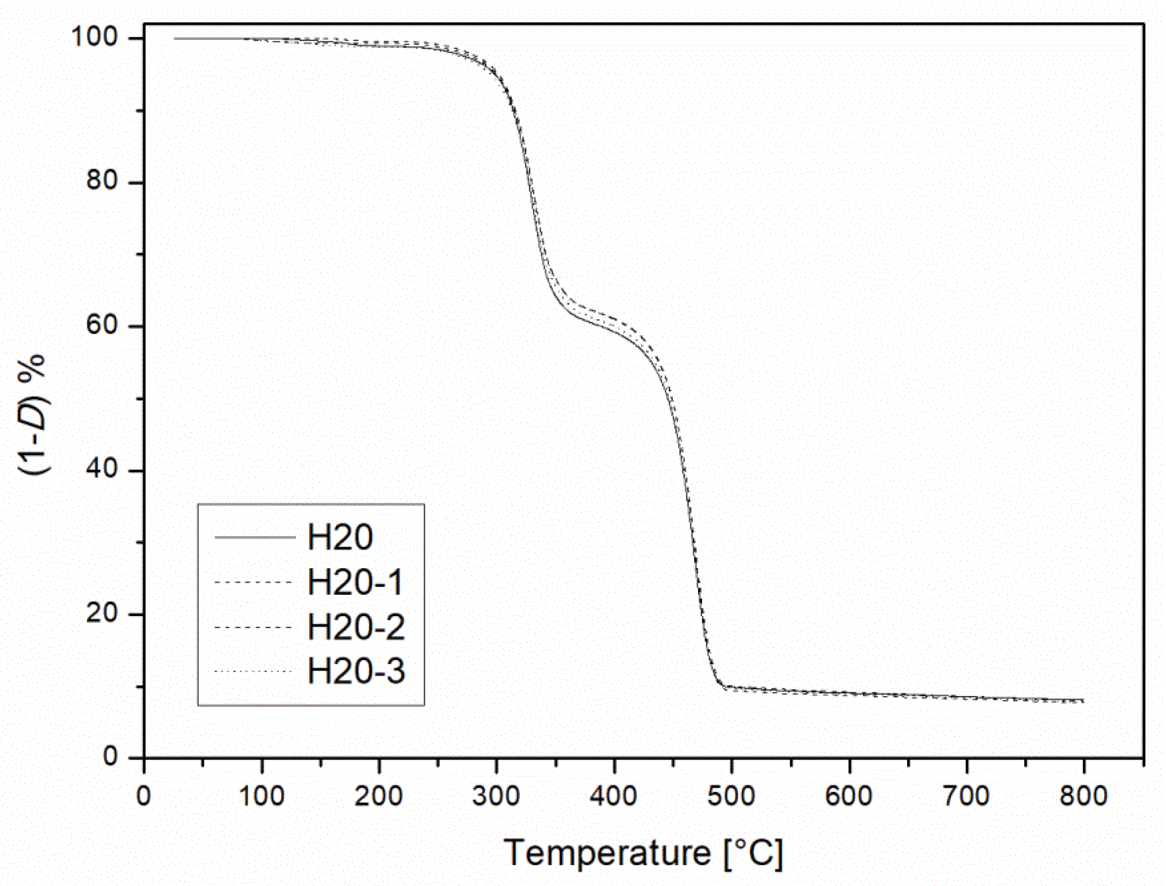 Materials 10 00998 g016