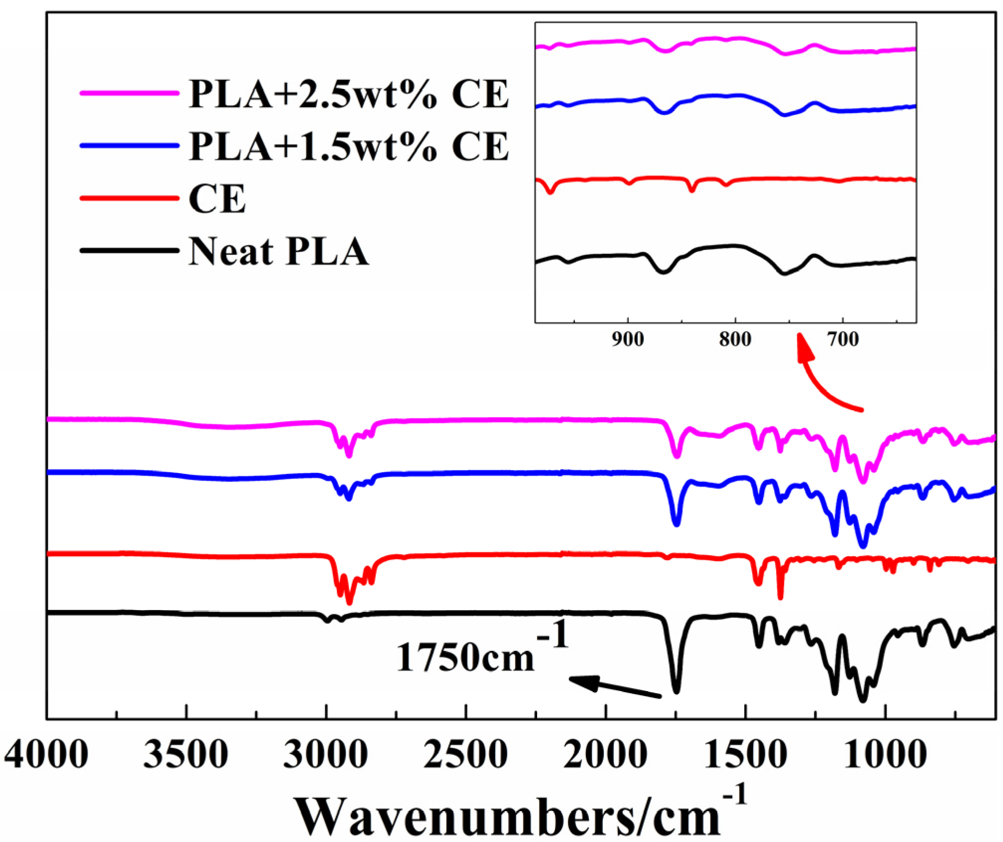 Materials 10 00999 g003